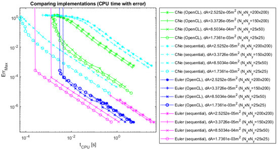 Computers 13 00250 g010