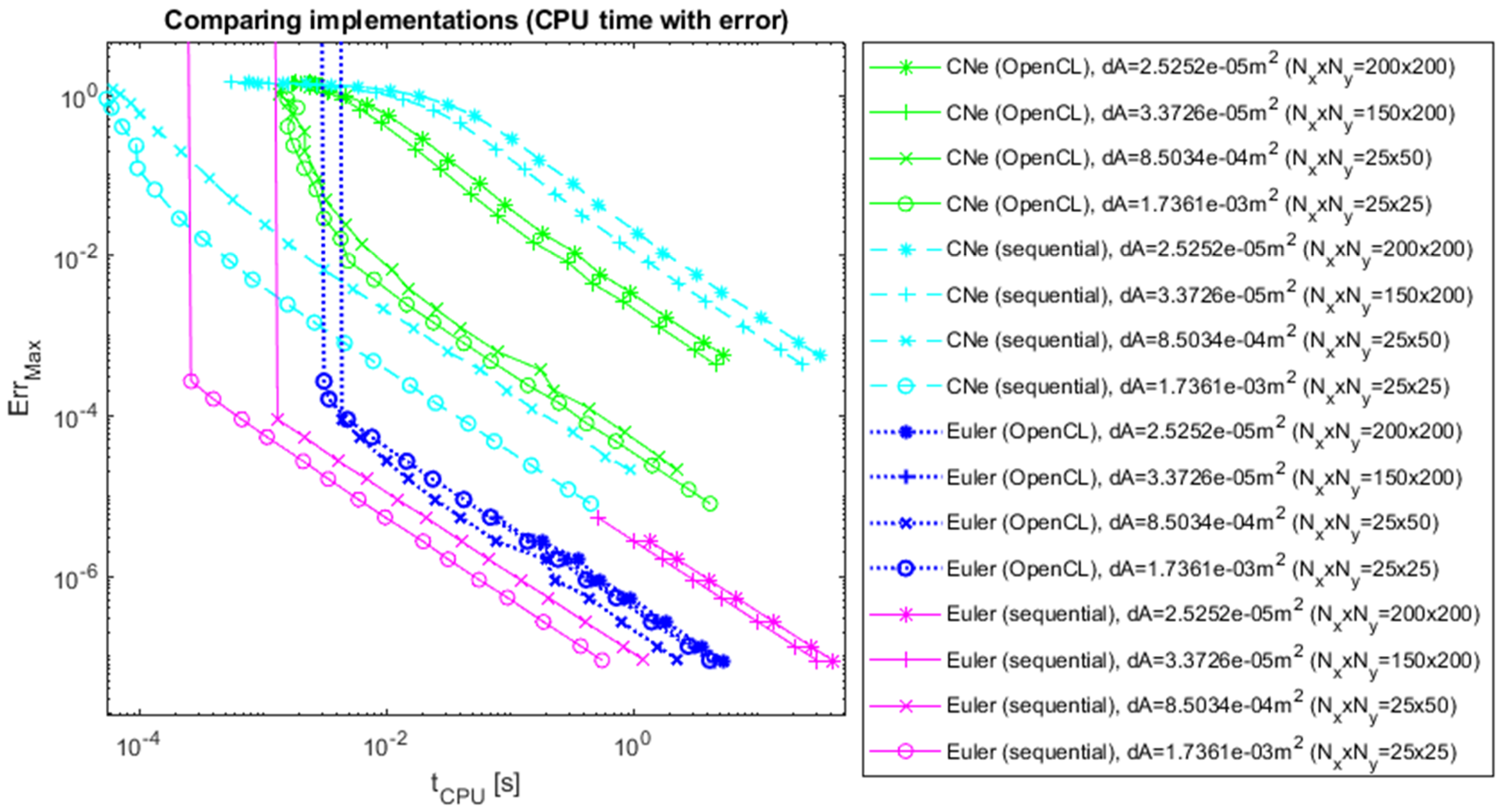 Computers 13 00250 g010