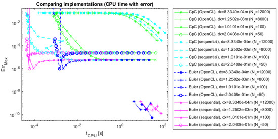 Computers 13 00250 g011