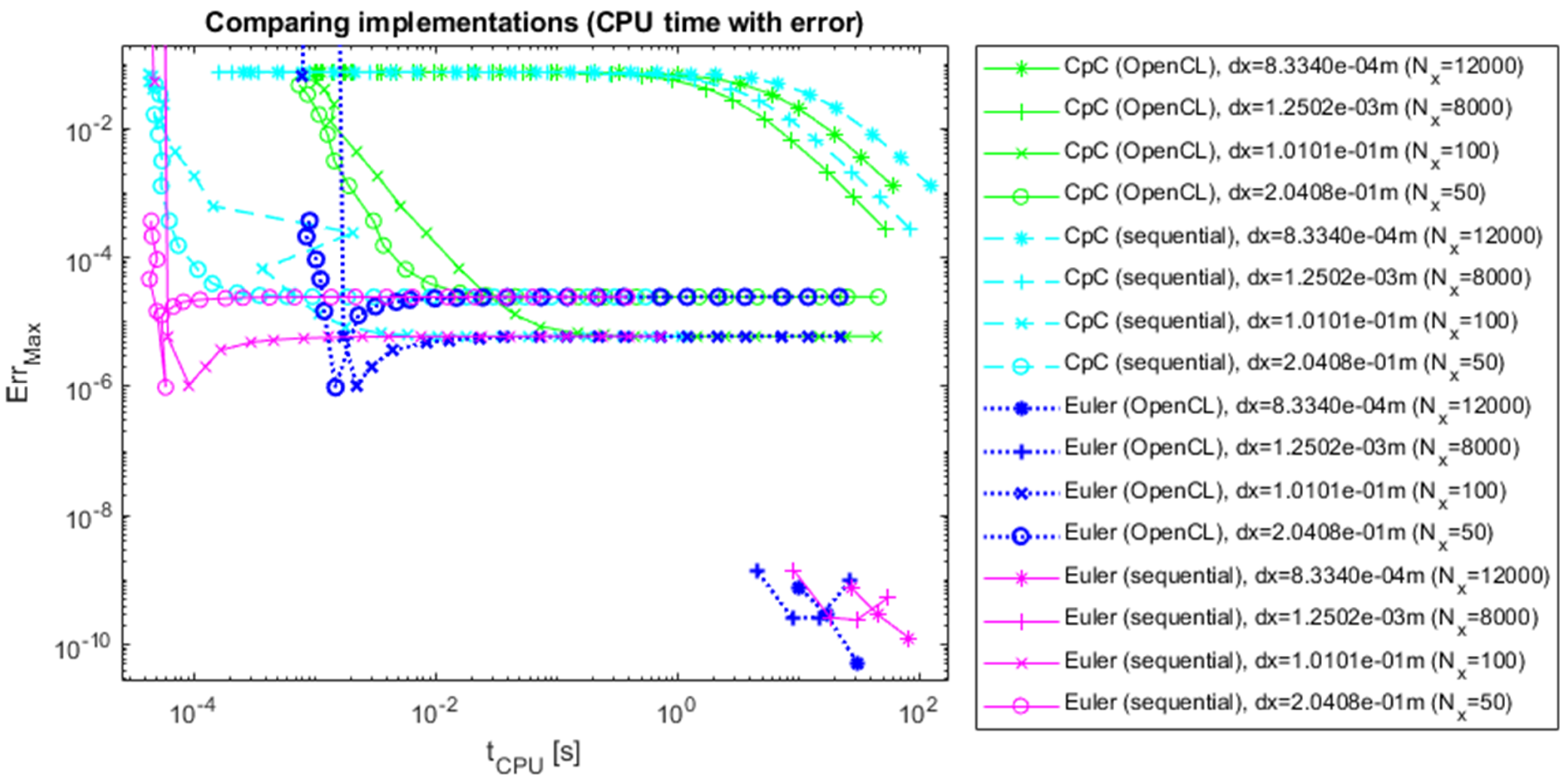 Computers 13 00250 g011