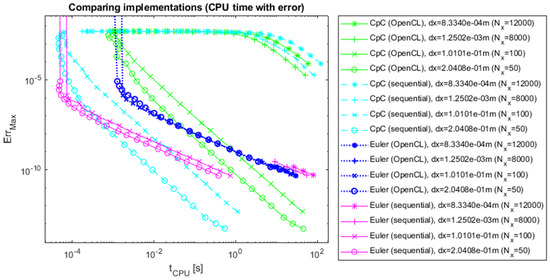 Computers 13 00250 g012