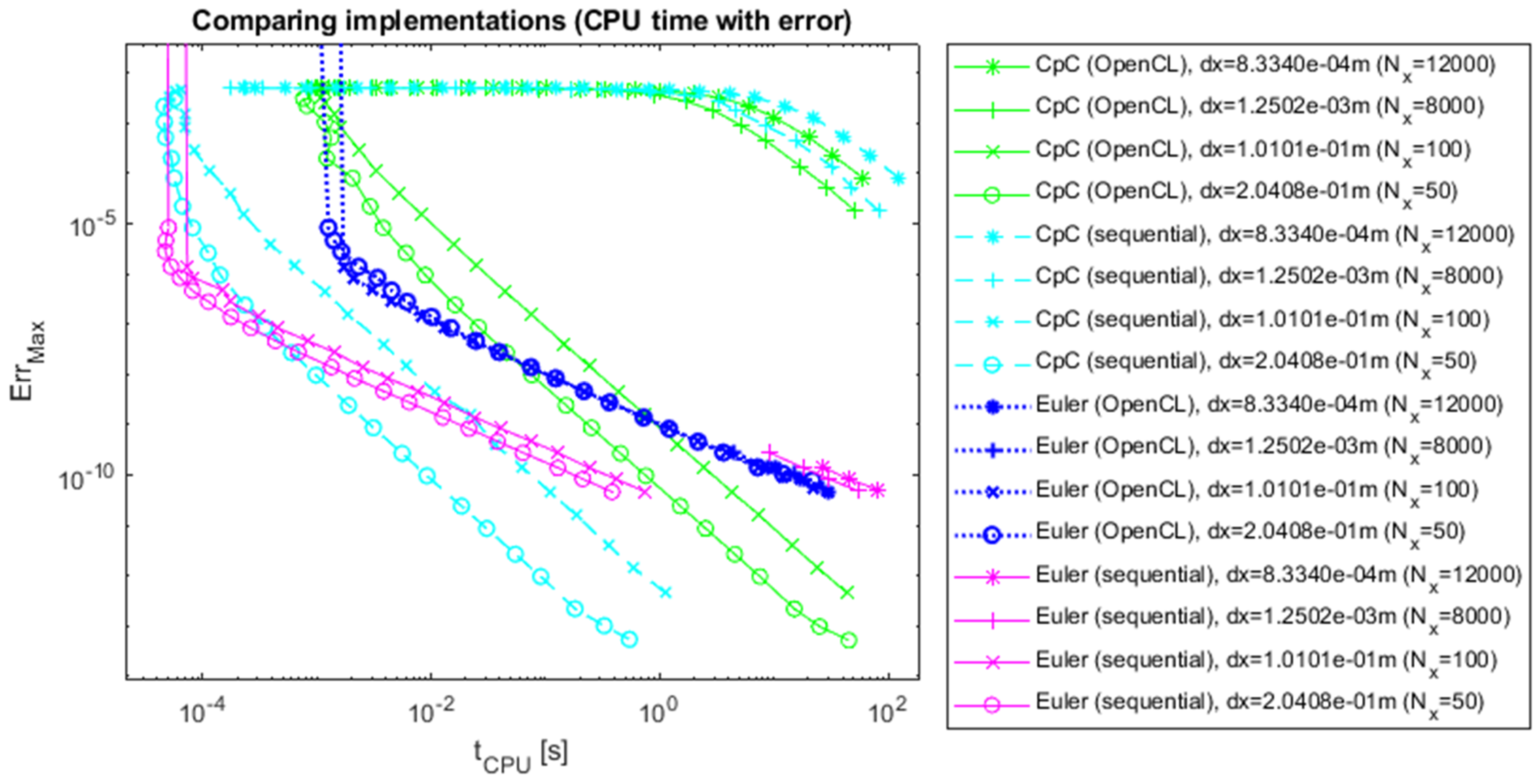 Computers 13 00250 g012