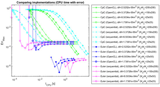 Computers 13 00250 g013