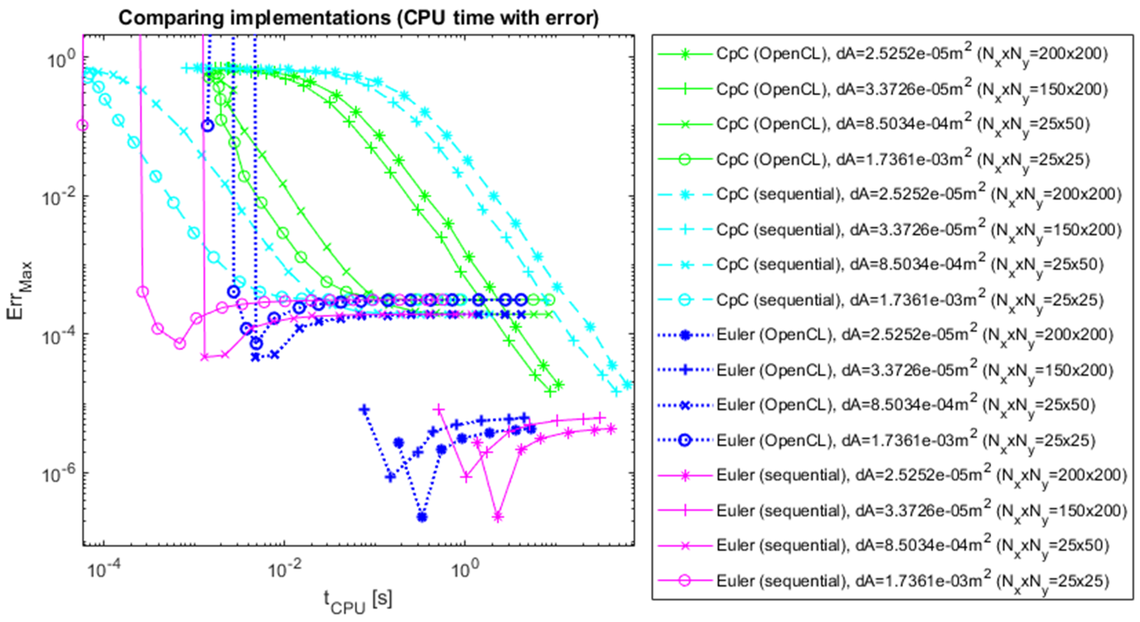Computers 13 00250 g013