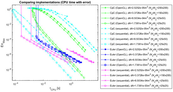 Computers 13 00250 g014