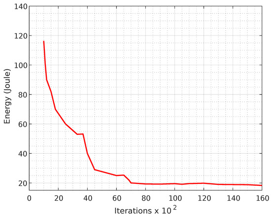 Computers 13 00251 g009