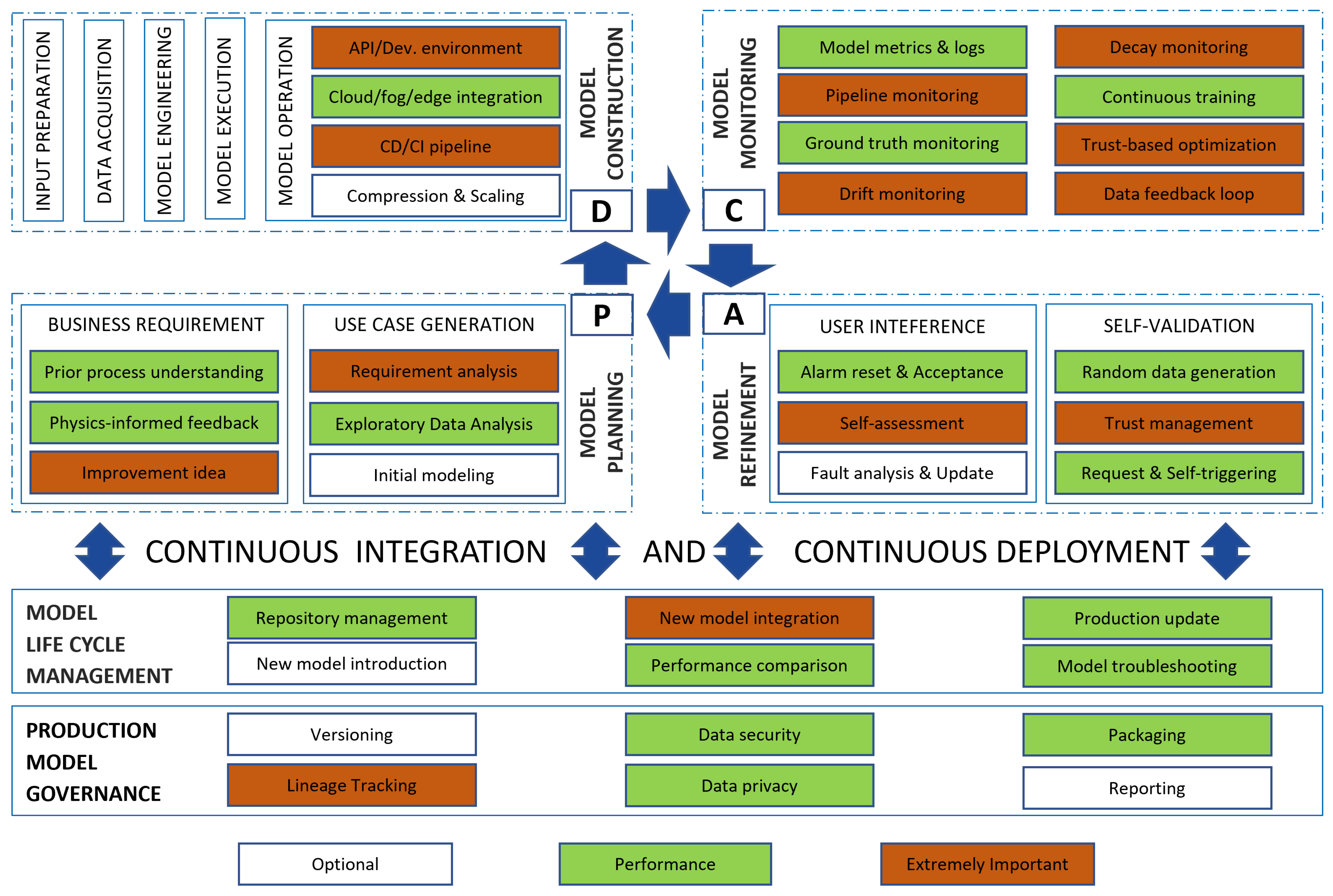 Computers 13 00252 g002