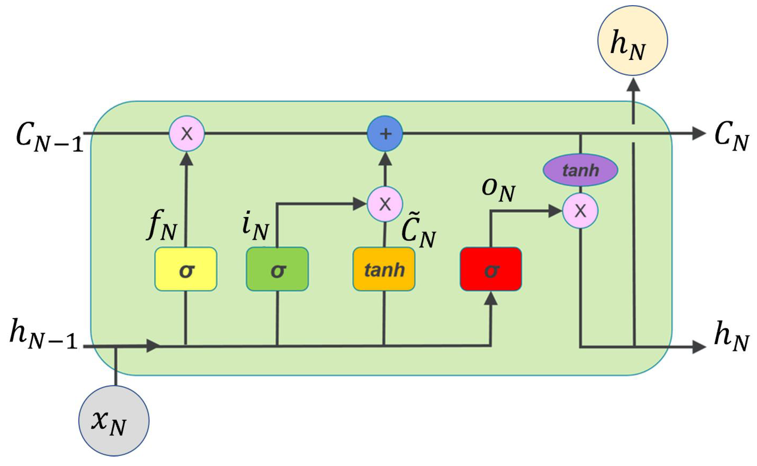 Computers 13 00252 g006