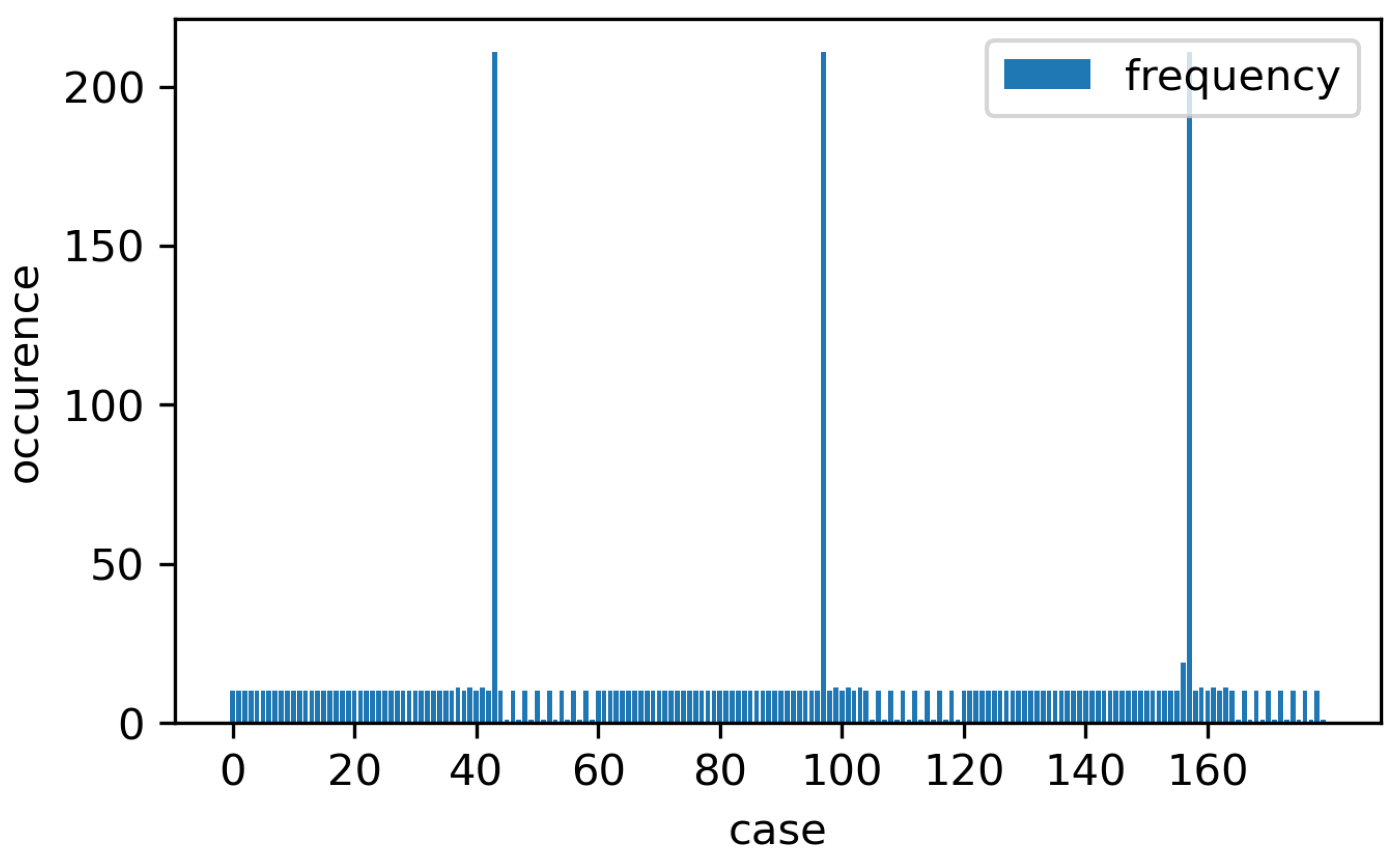 Computers 13 00252 g009