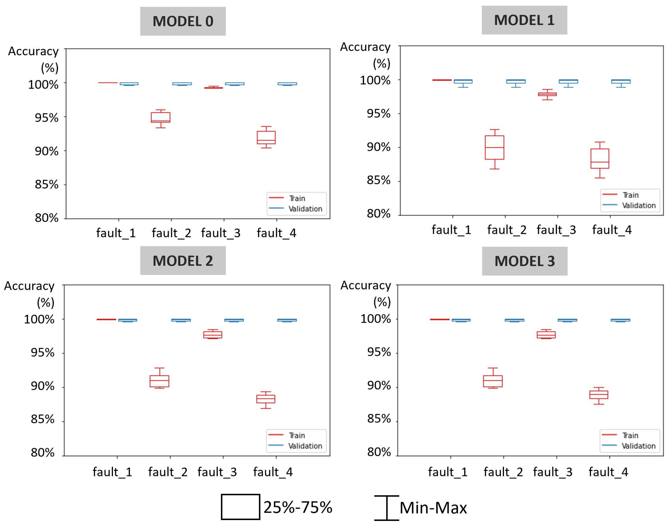 Computers 13 00252 g020