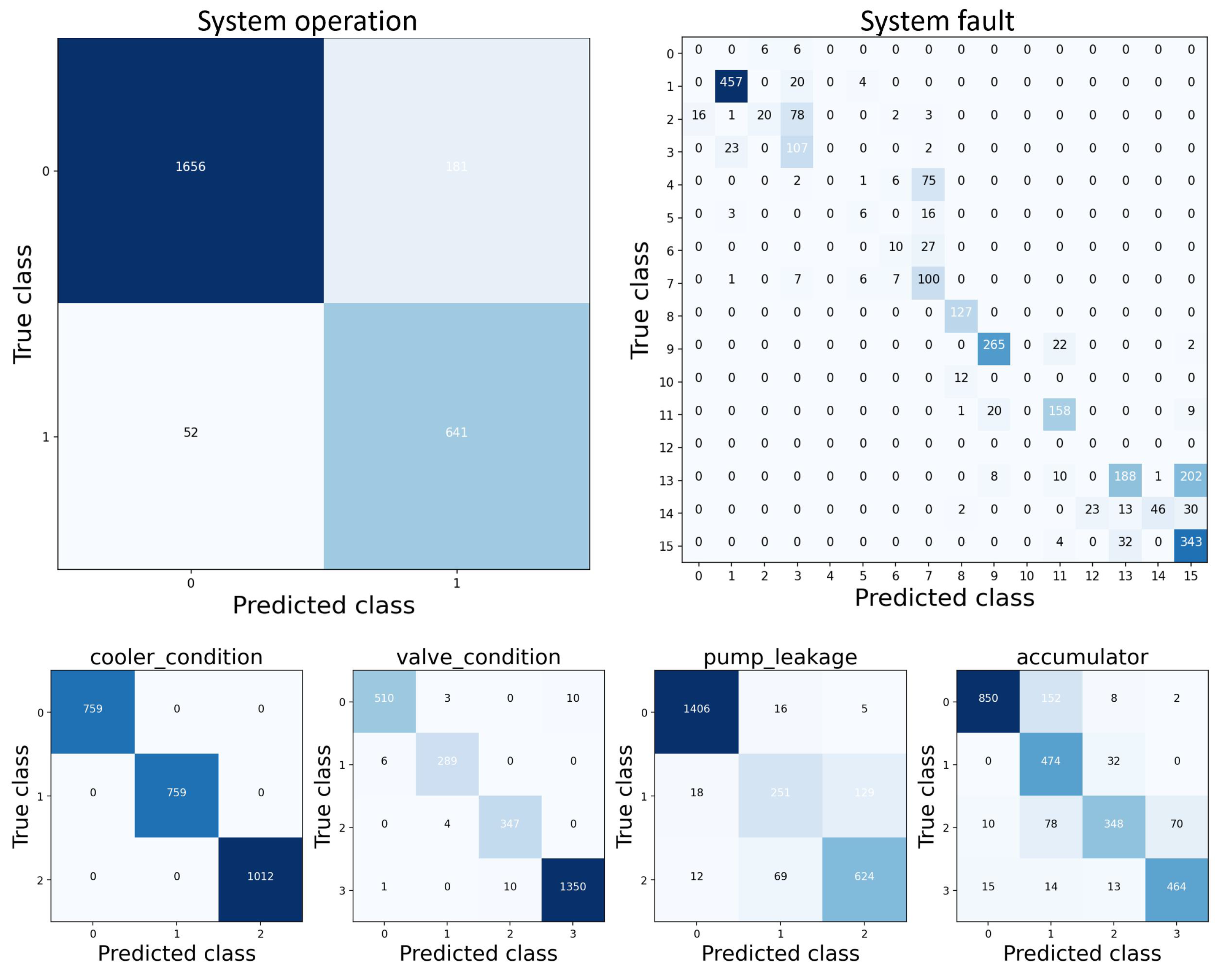 Computers 13 00252 g021