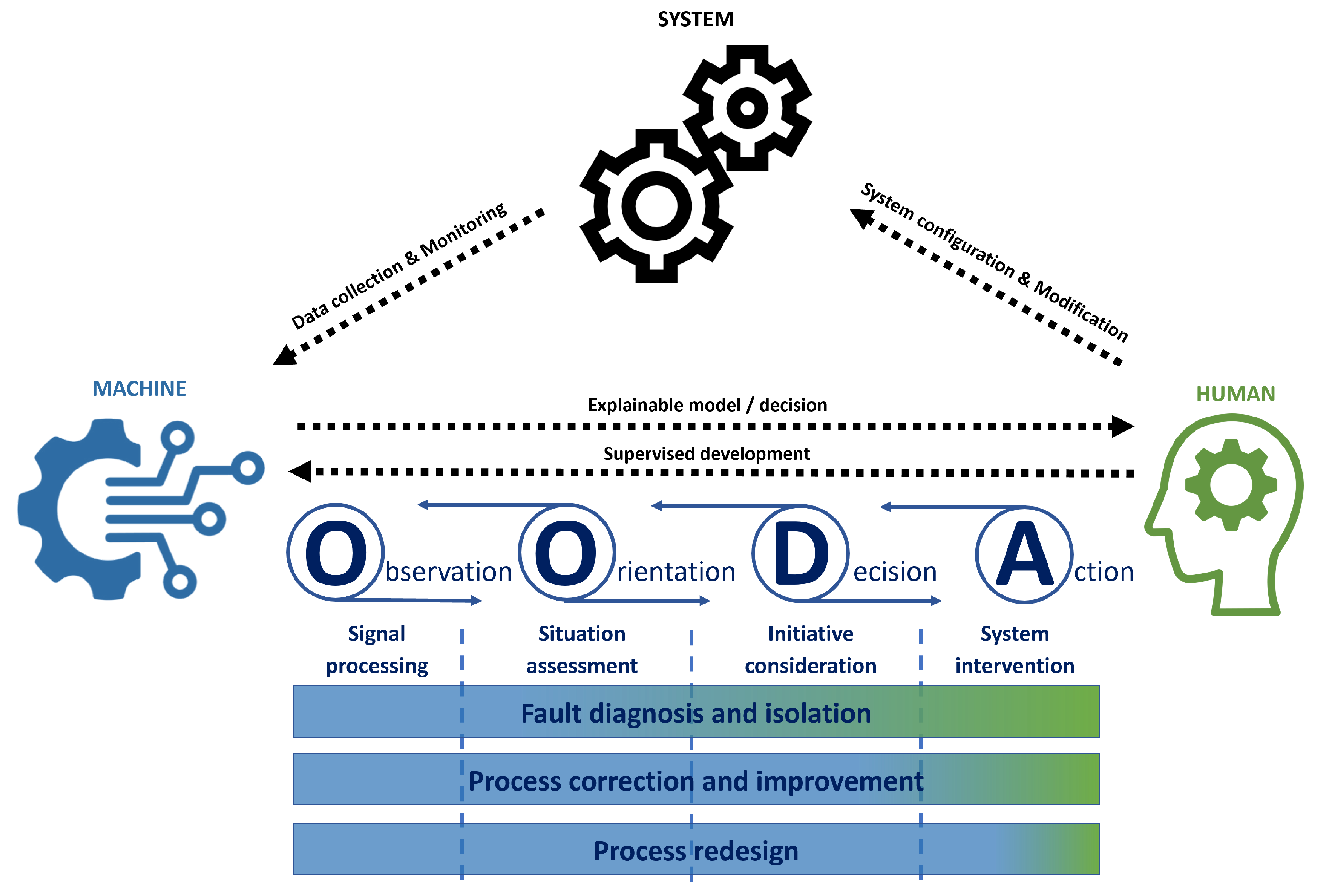 Computers 13 00252 g028