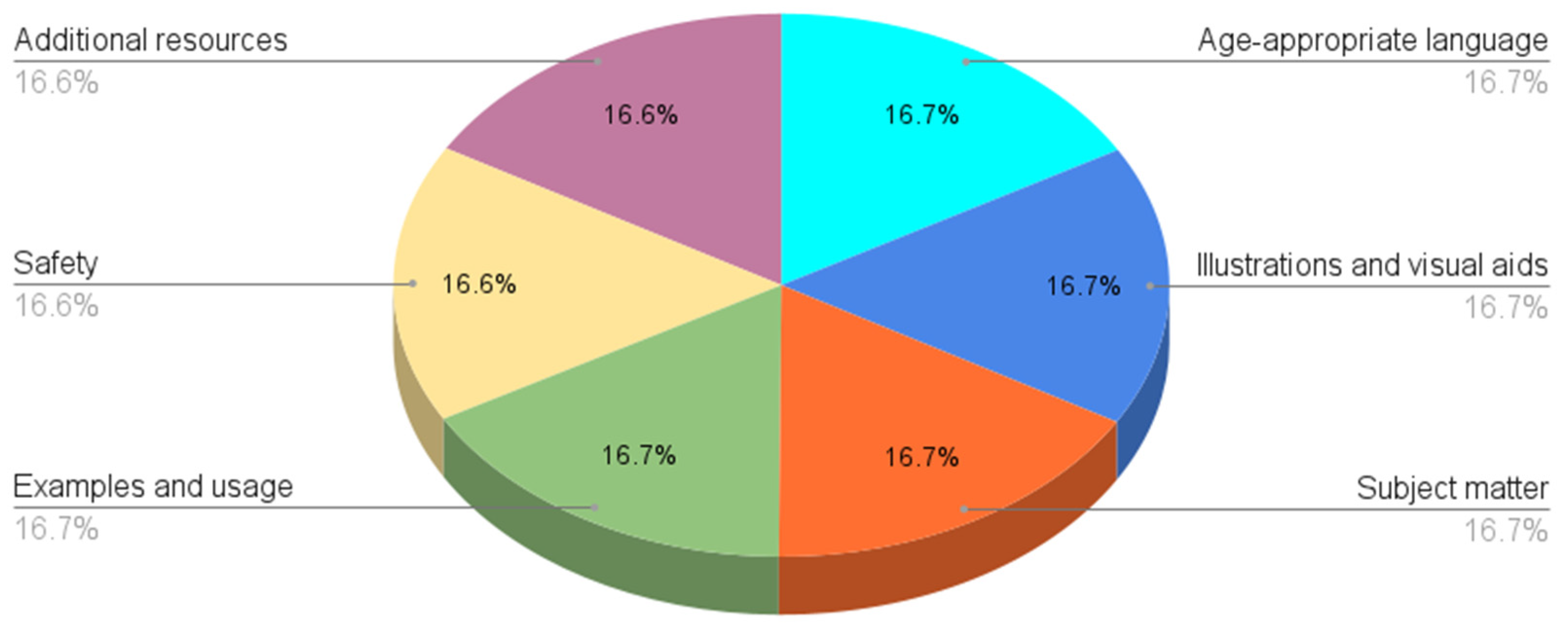 Computers 13 00253 g001