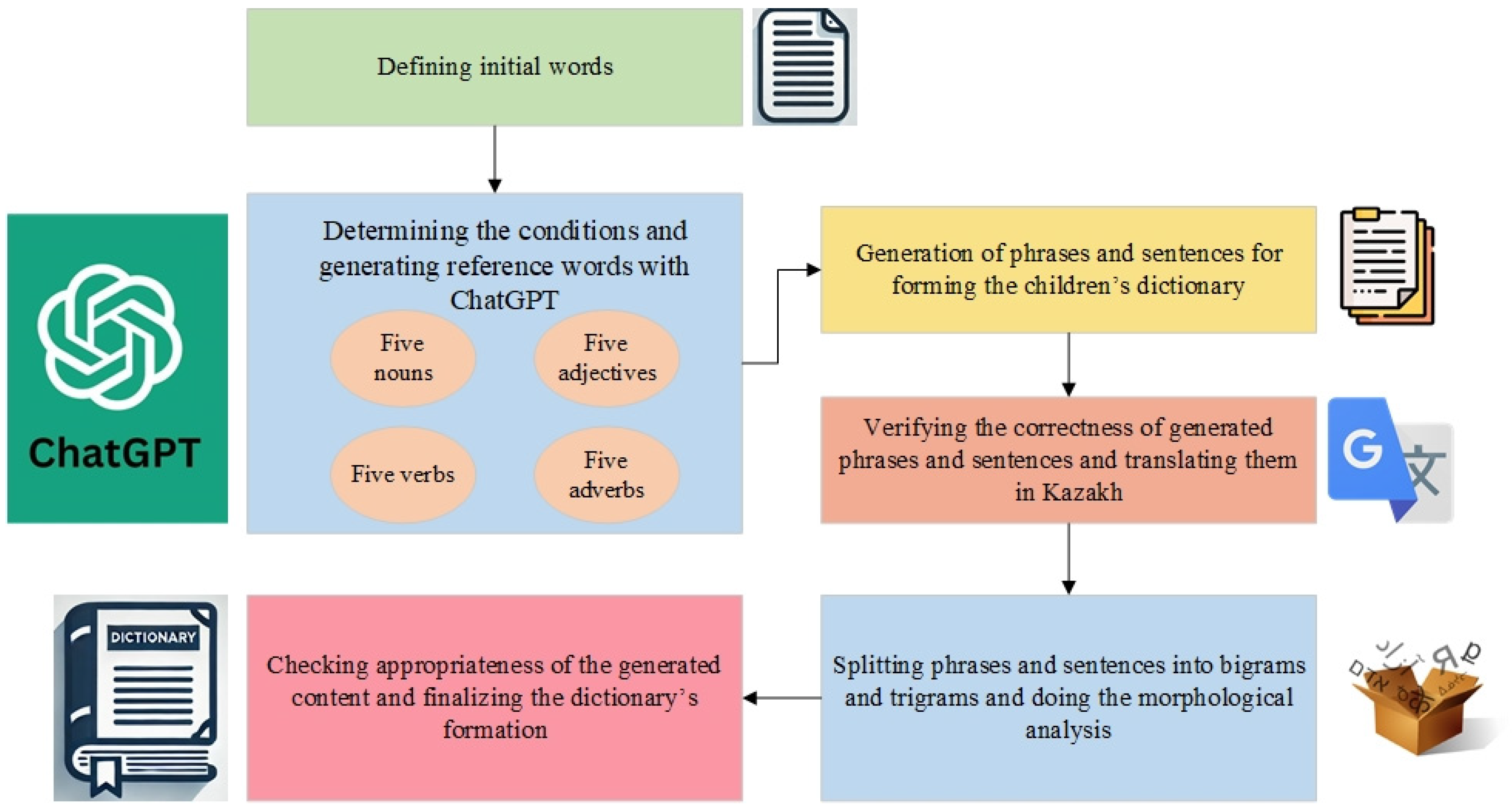 Computers 13 00253 g002