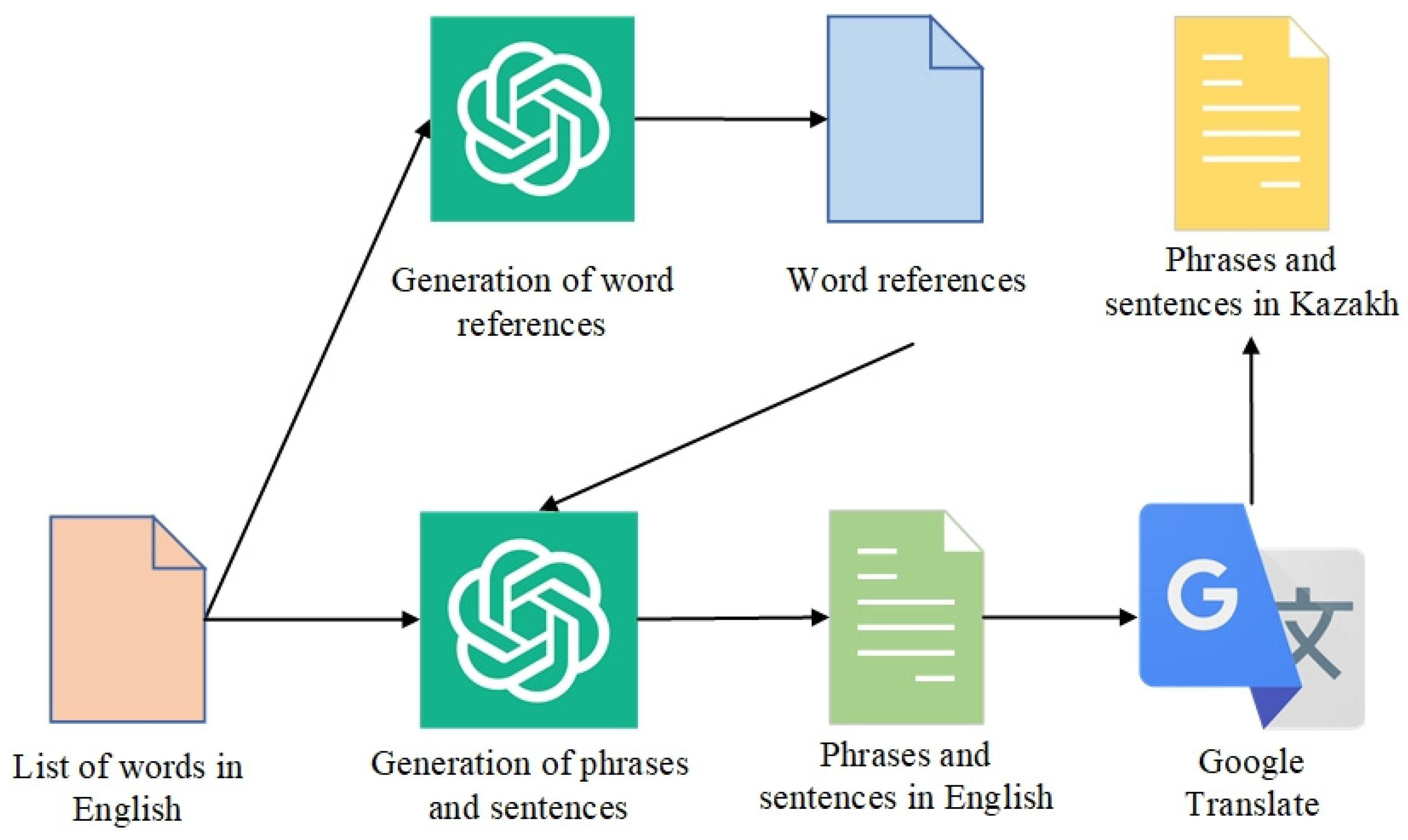 Computers 13 00253 g004