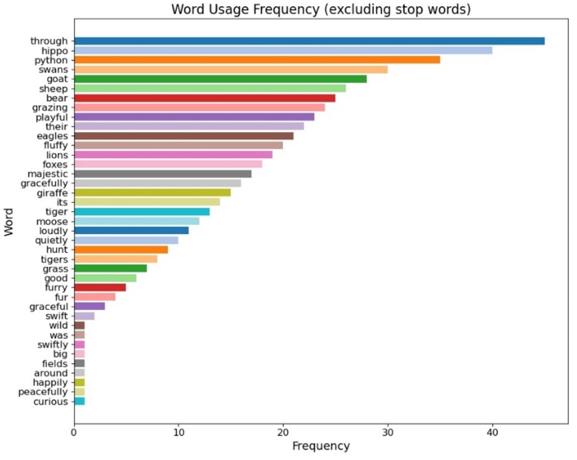 Computers 13 00253 g005