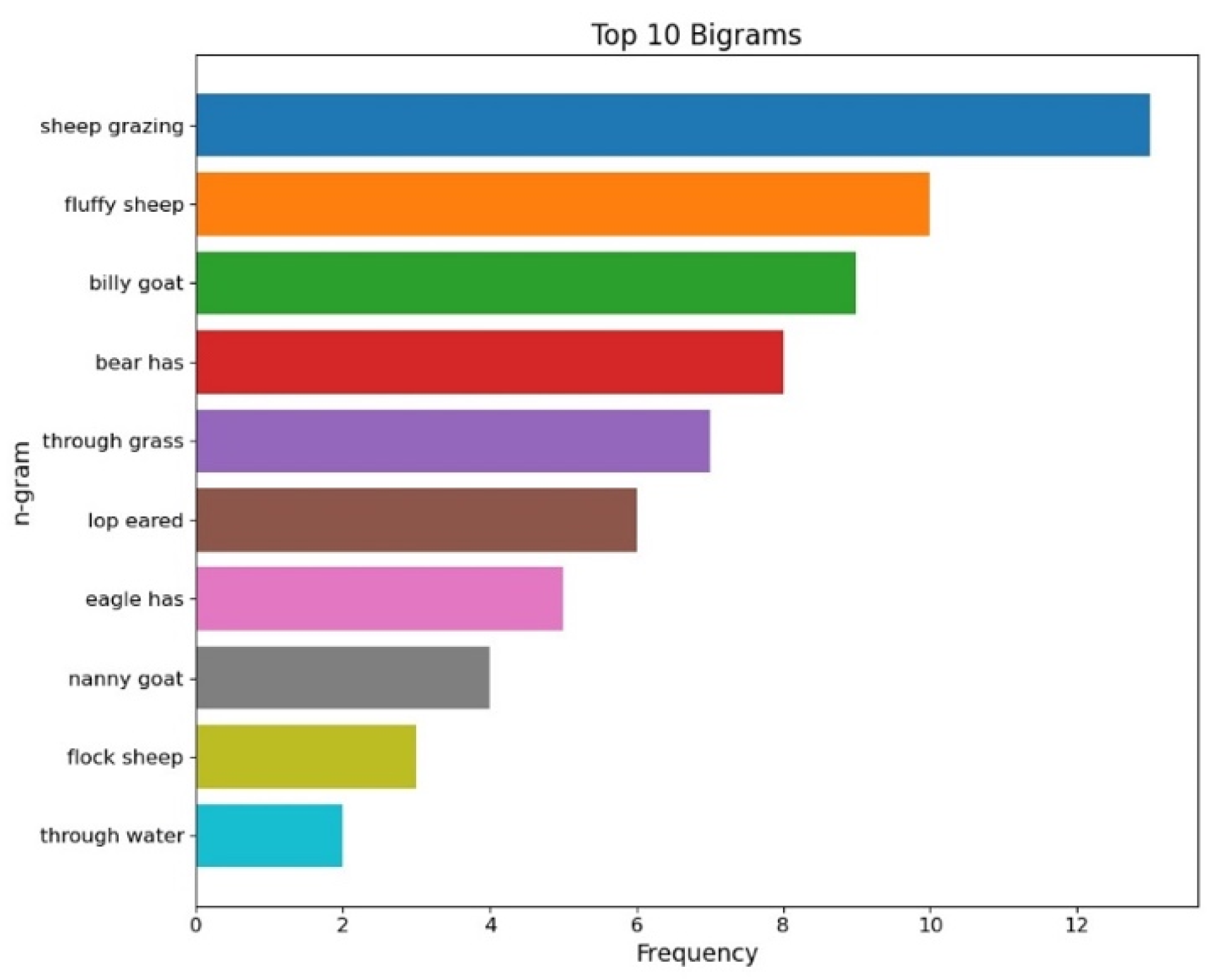 Computers 13 00253 g006