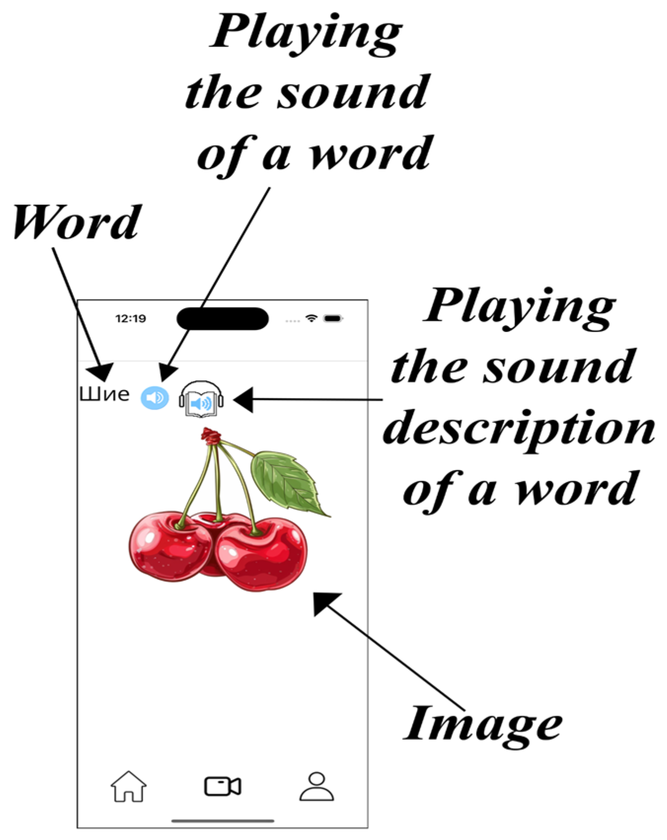 Computers 13 00253 g008