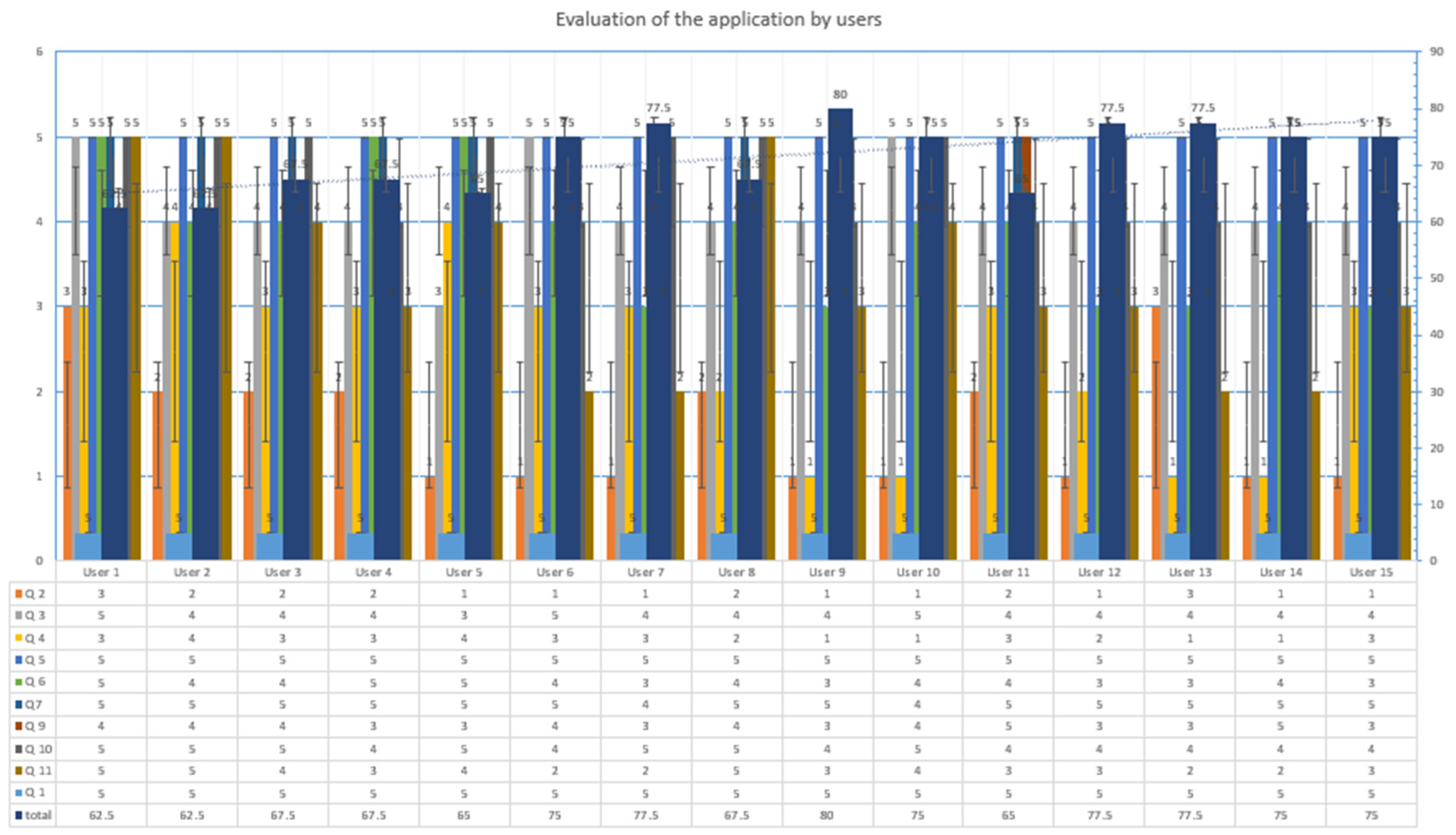 Computers 13 00253 g009