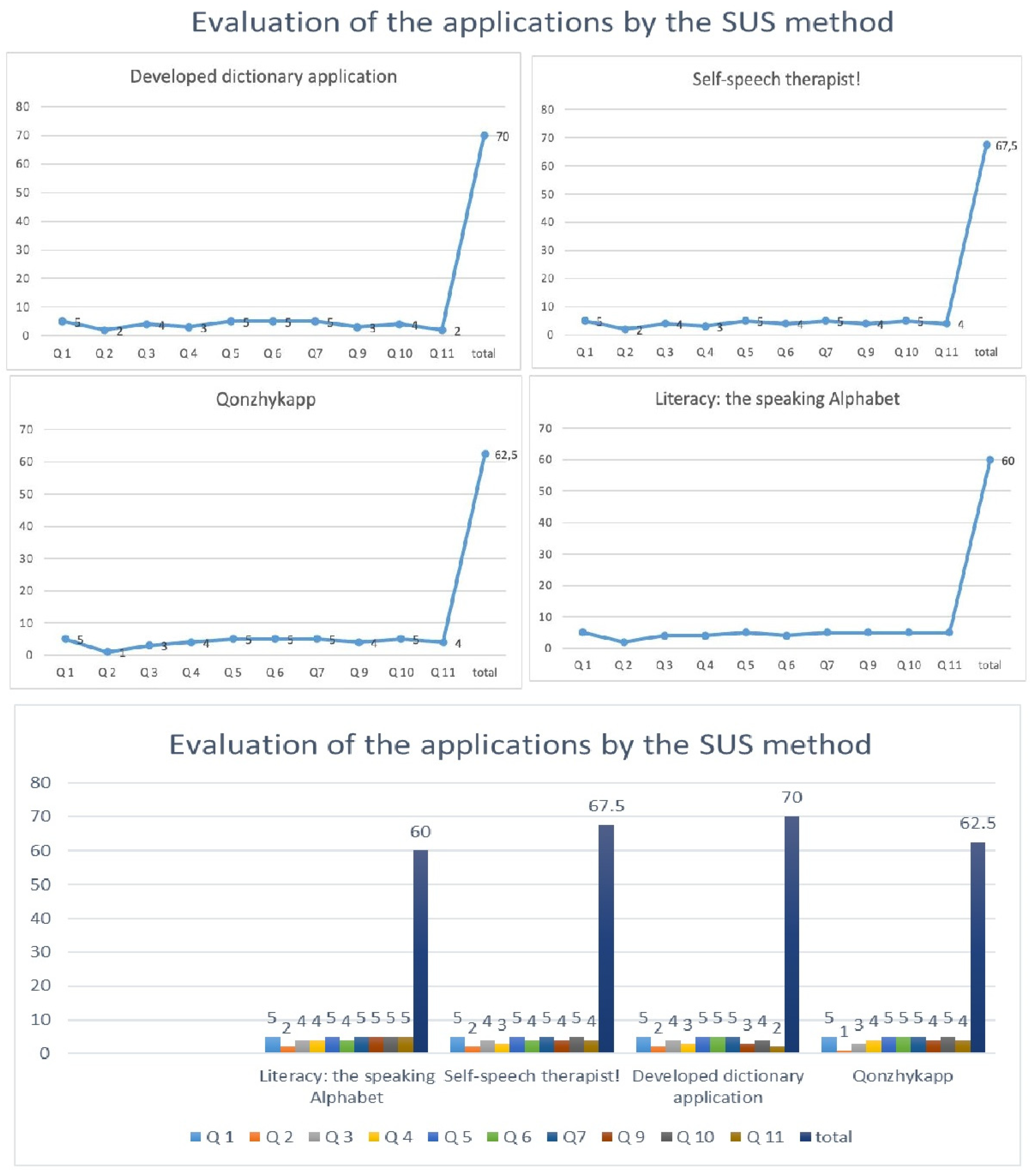 Computers 13 00253 g010