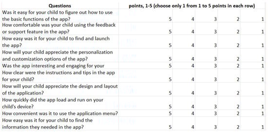 Computers 13 00253 g0a1