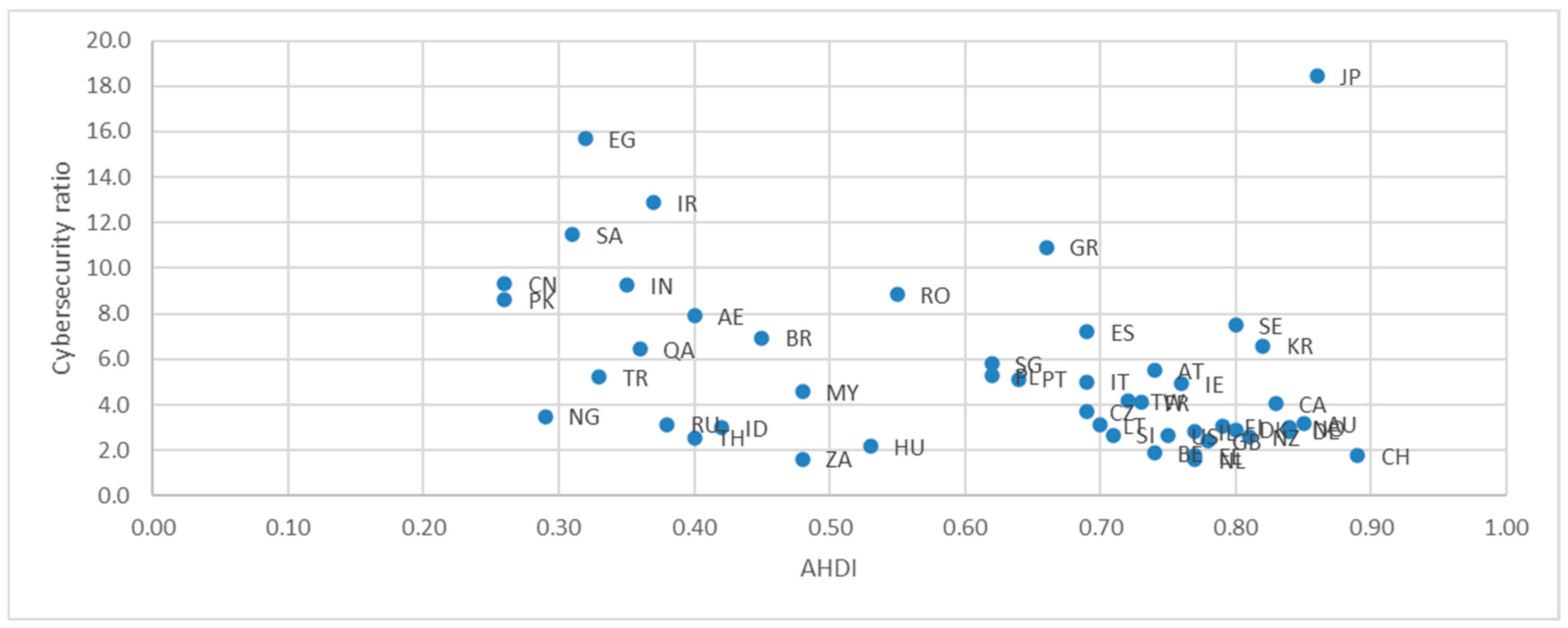 Computers 13 00254 g003