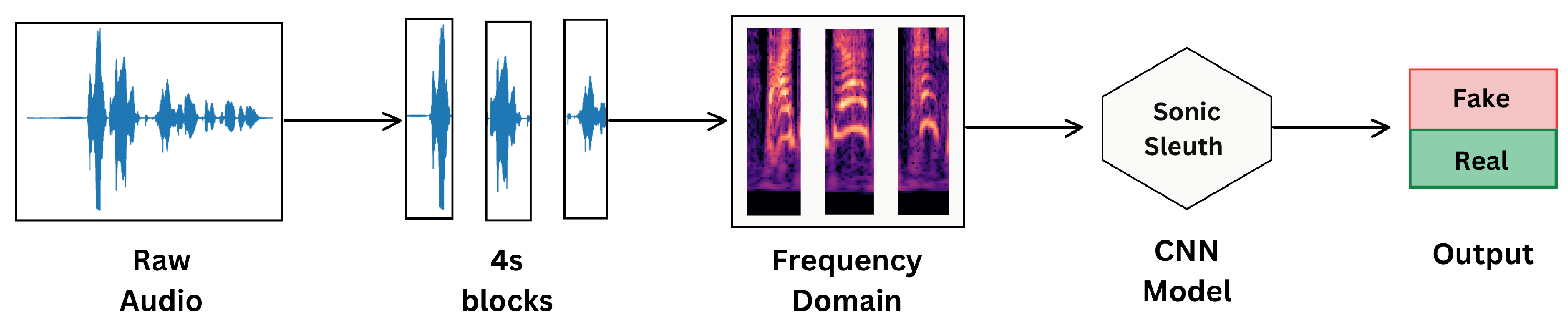 Computers 13 00256 g002