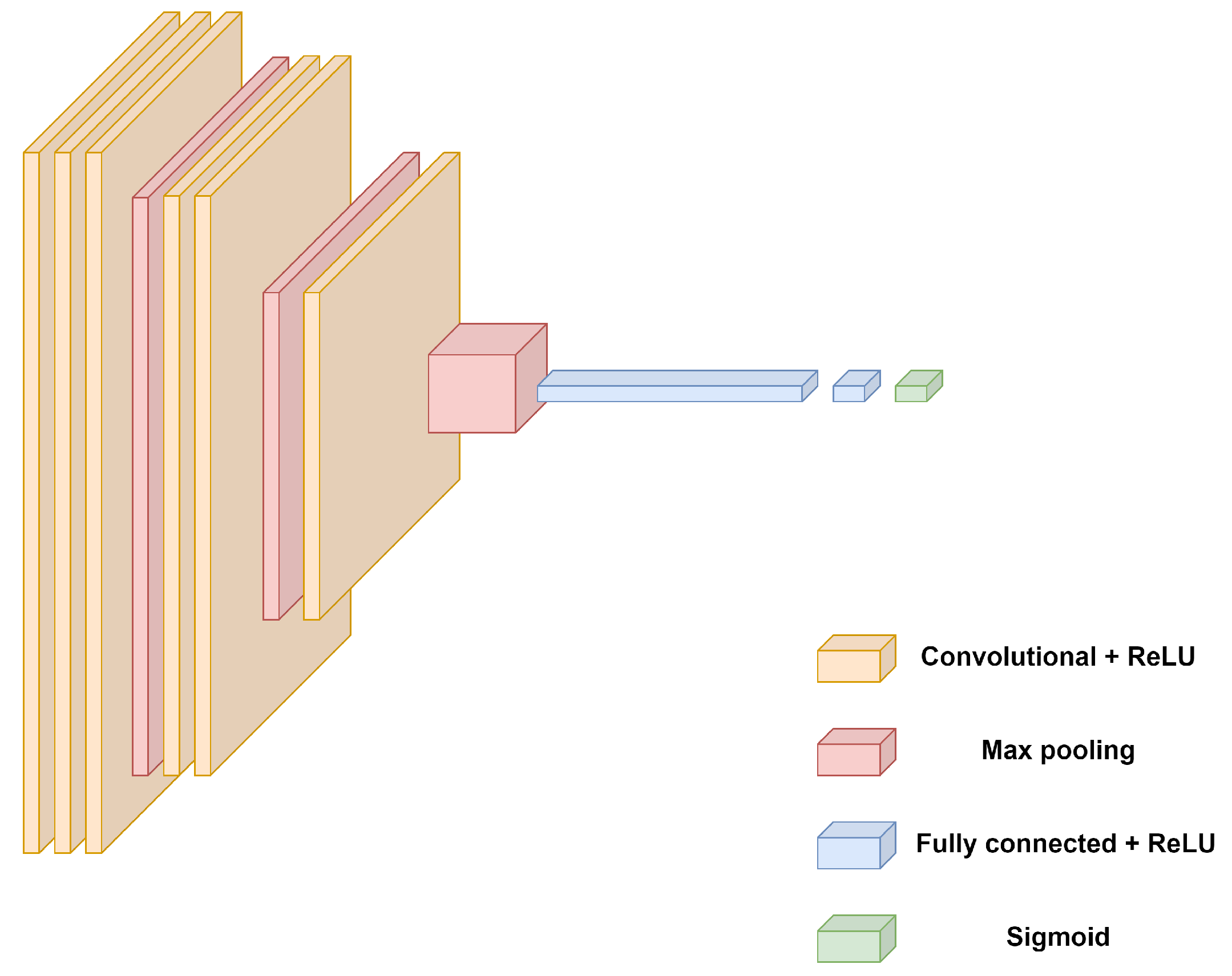 Computers 13 00256 g003