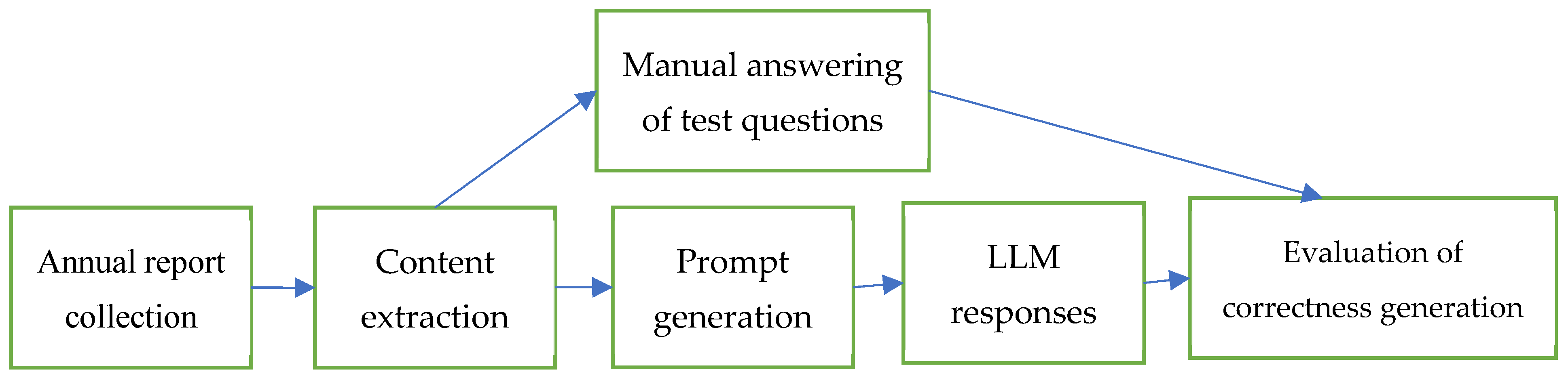 Computers 13 00257 g001