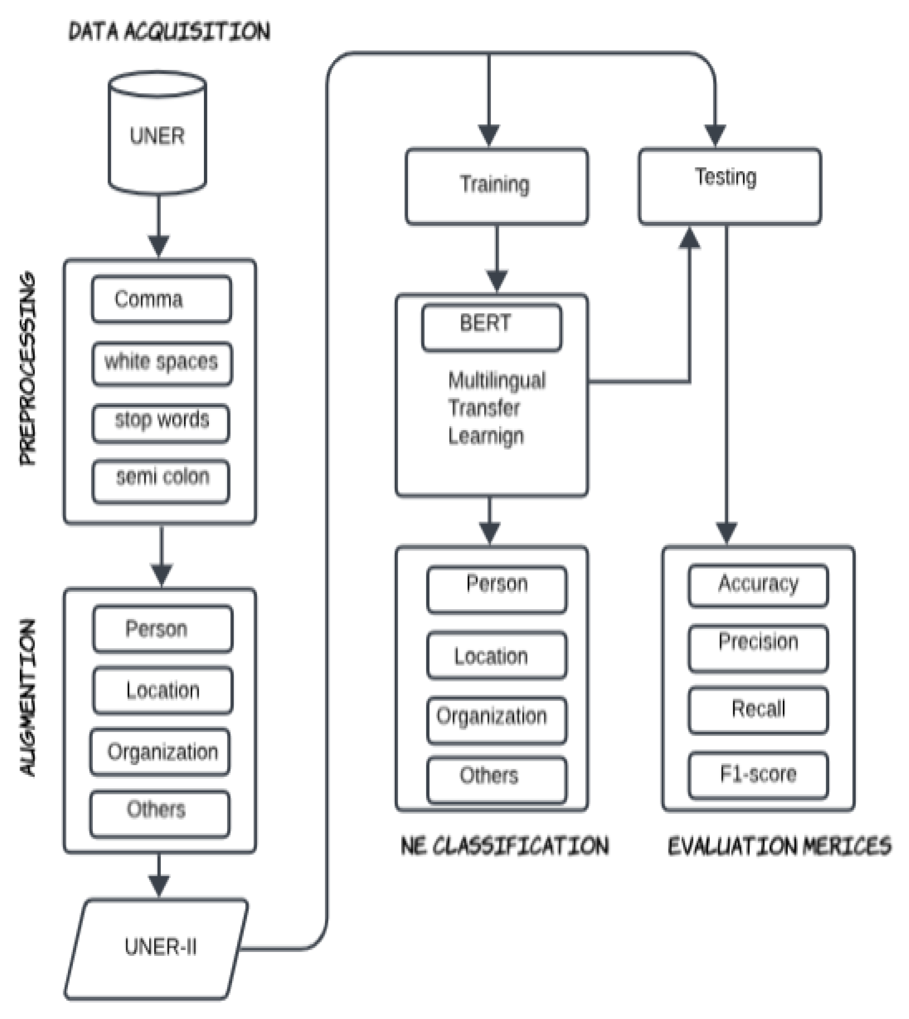 Computers 13 00258 g001