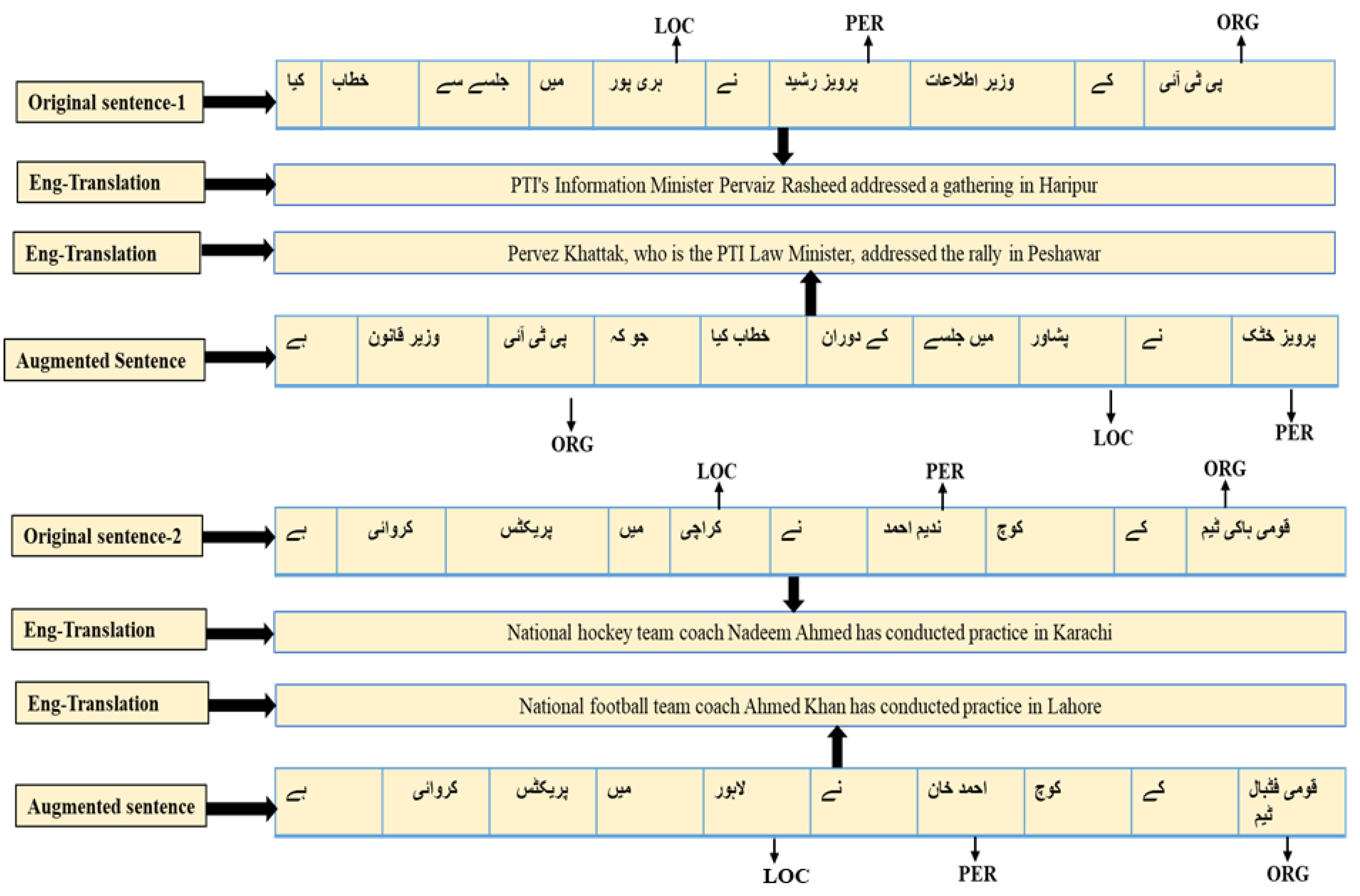 Computers 13 00258 g002