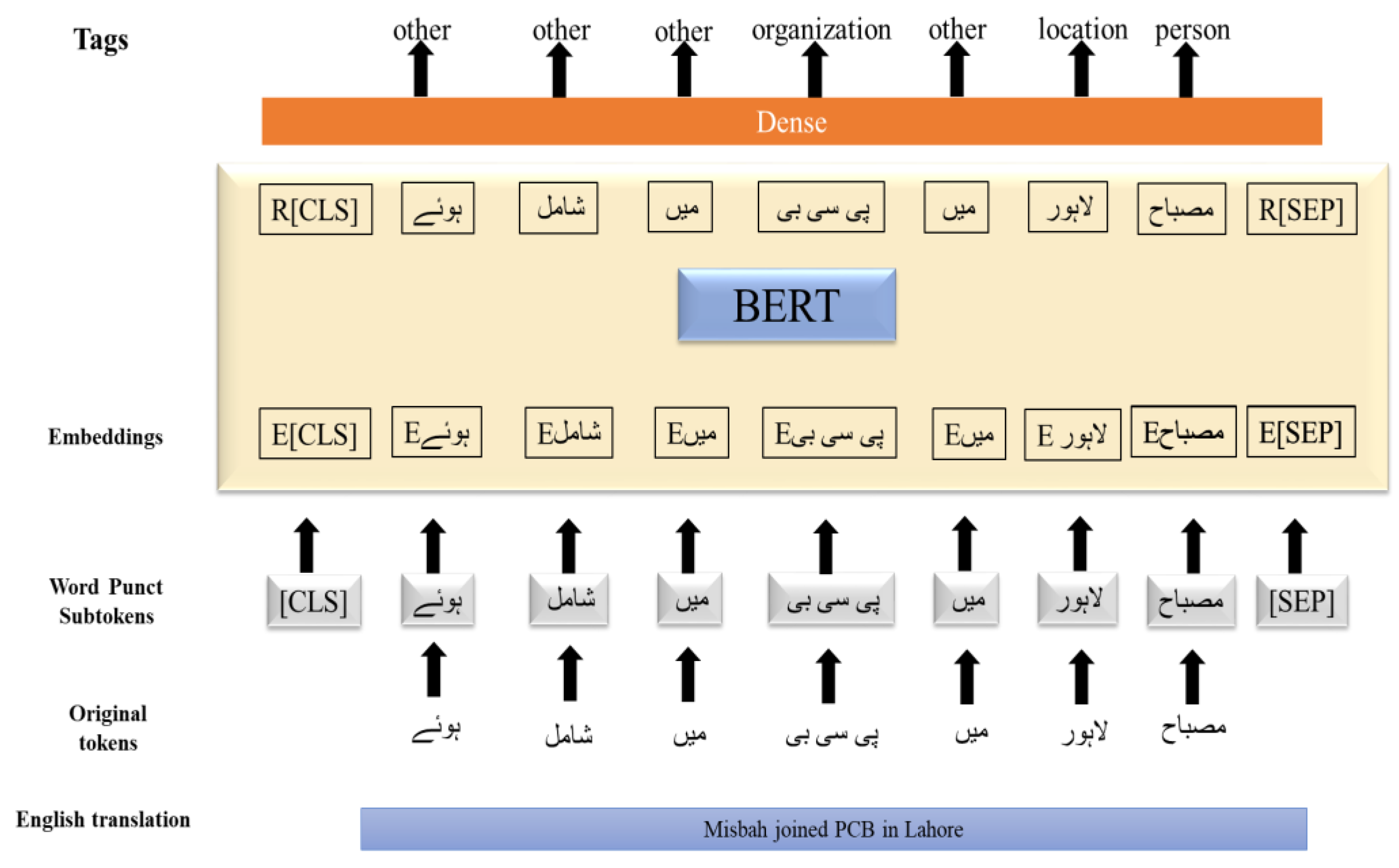 Computers 13 00258 g003