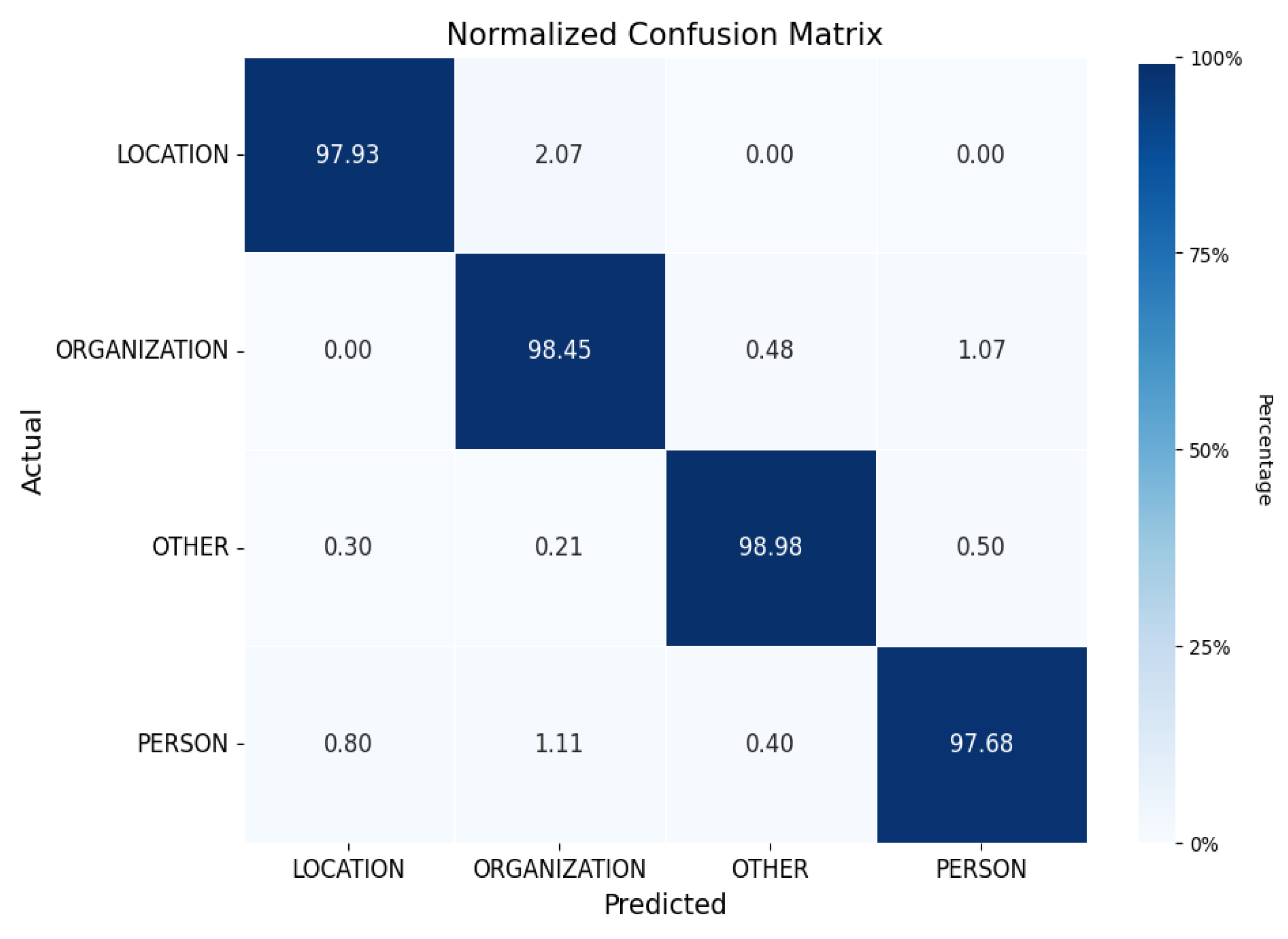 Computers 13 00258 g004