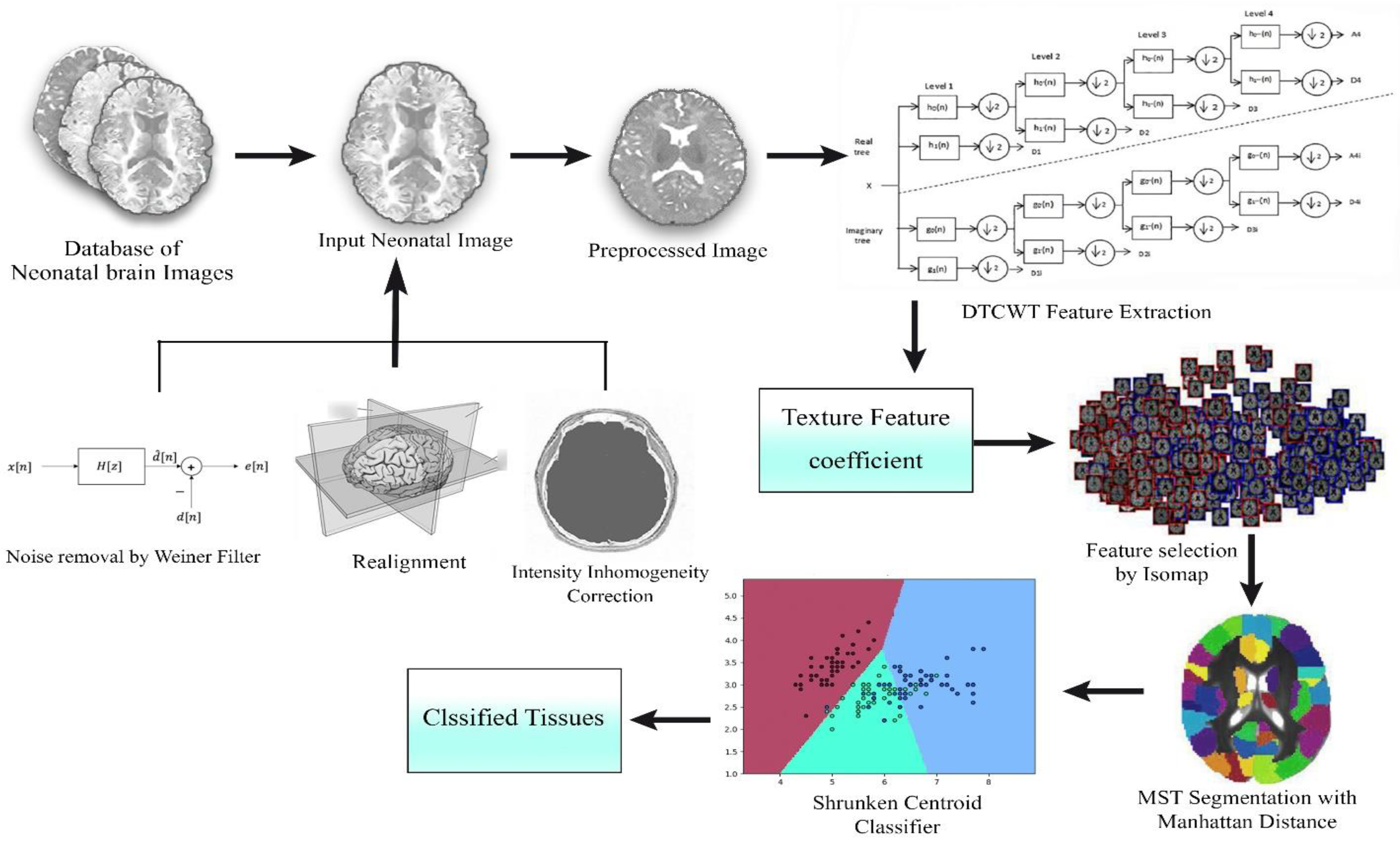 Computers 13 00260 g002