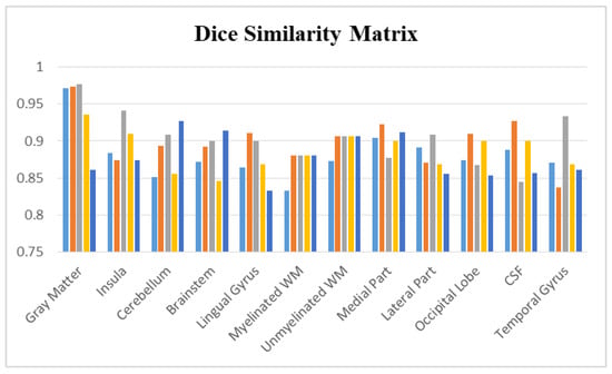 Computers 13 00260 g006
