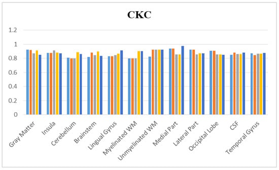 Computers 13 00260 g007