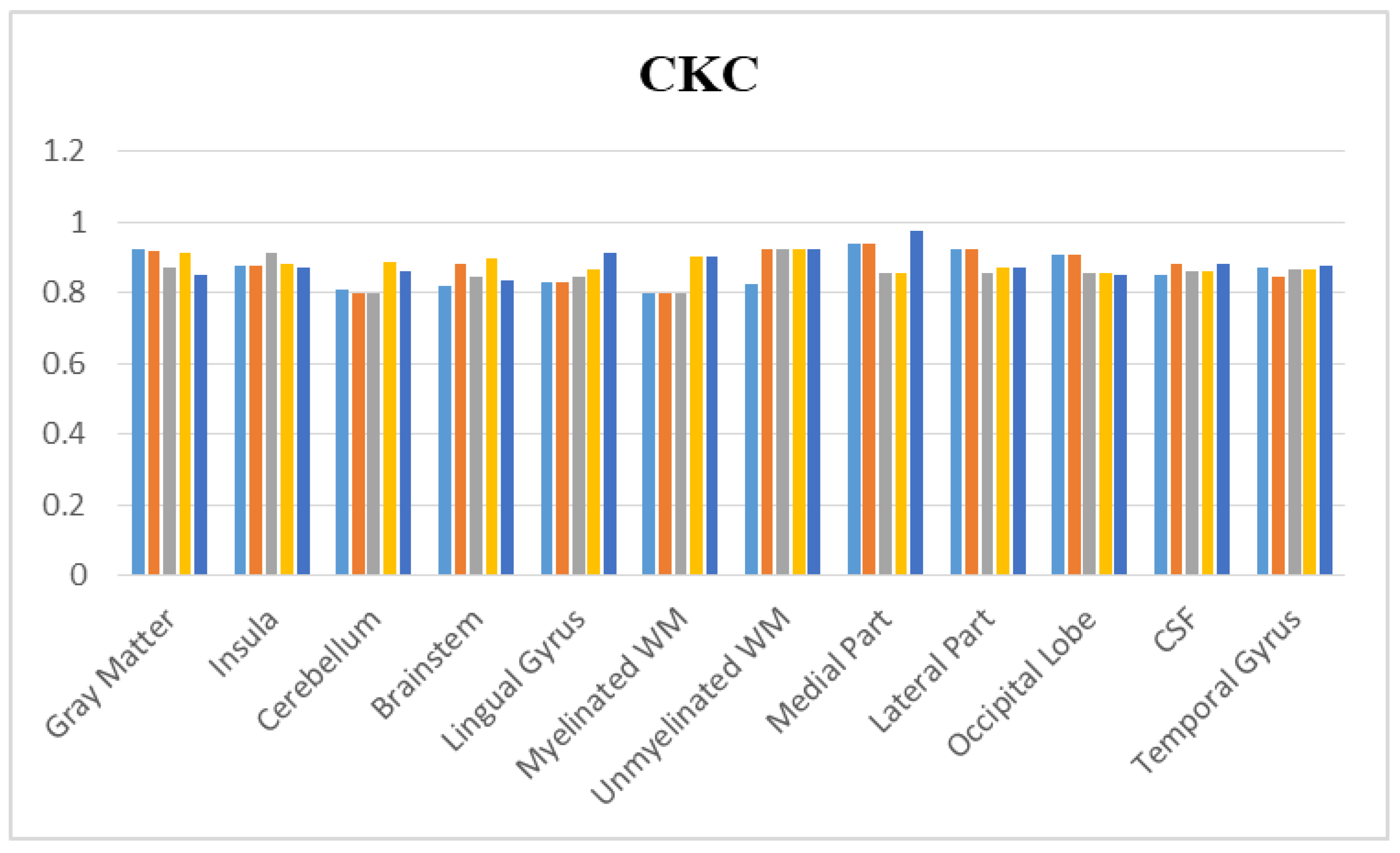 Computers 13 00260 g007