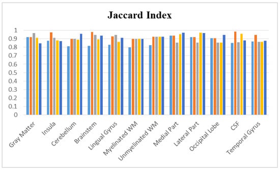 Computers 13 00260 g008