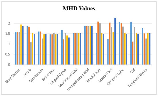 Computers 13 00260 g009