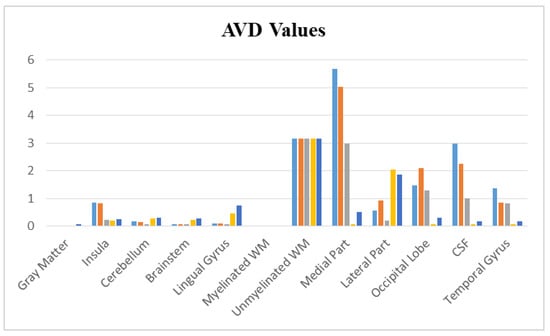 Computers 13 00260 g010