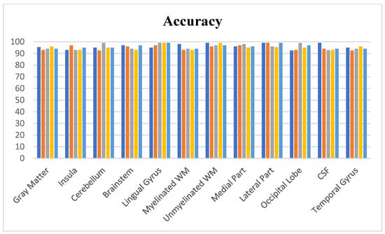 Computers 13 00260 g011