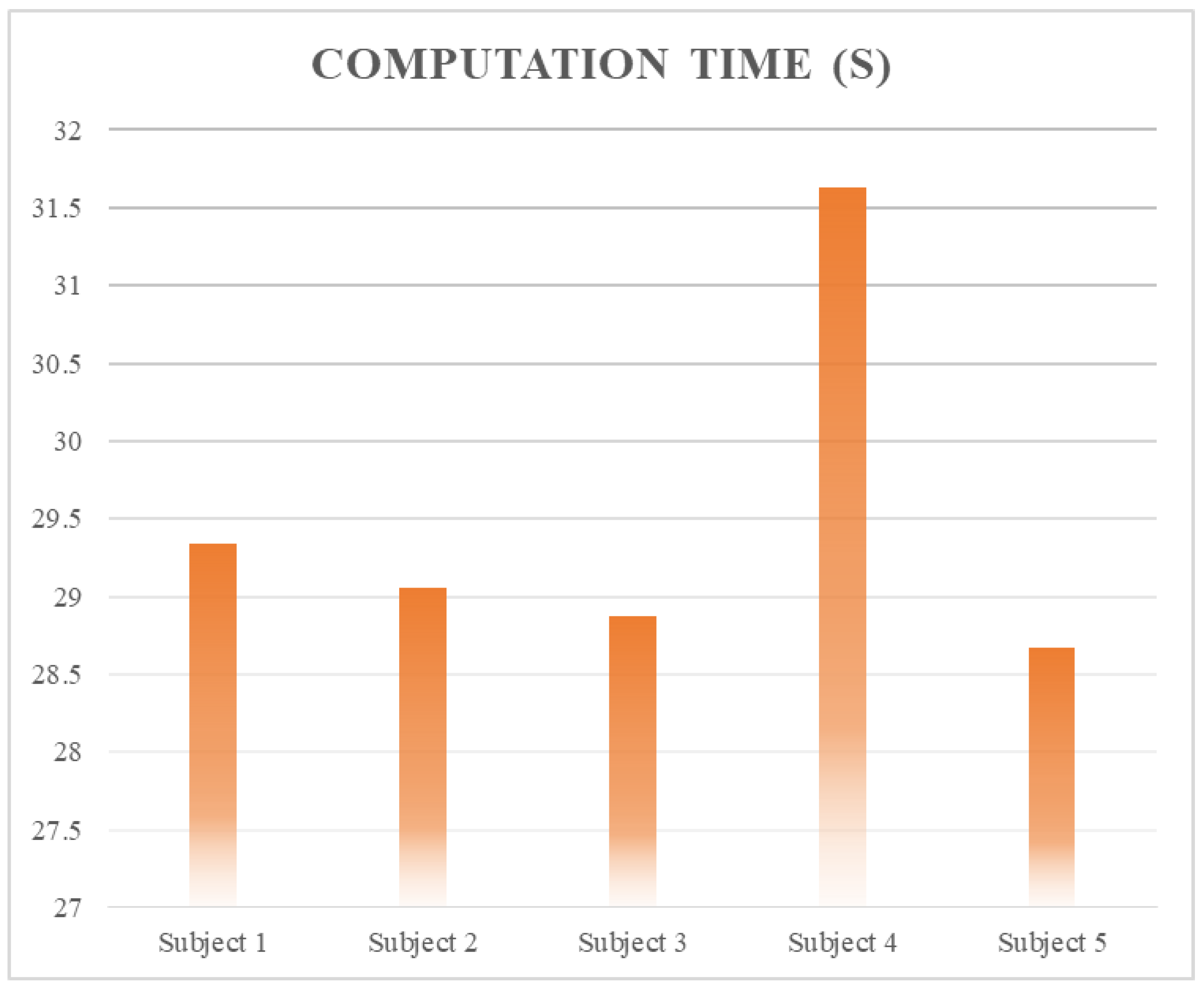 Computers 13 00260 g012