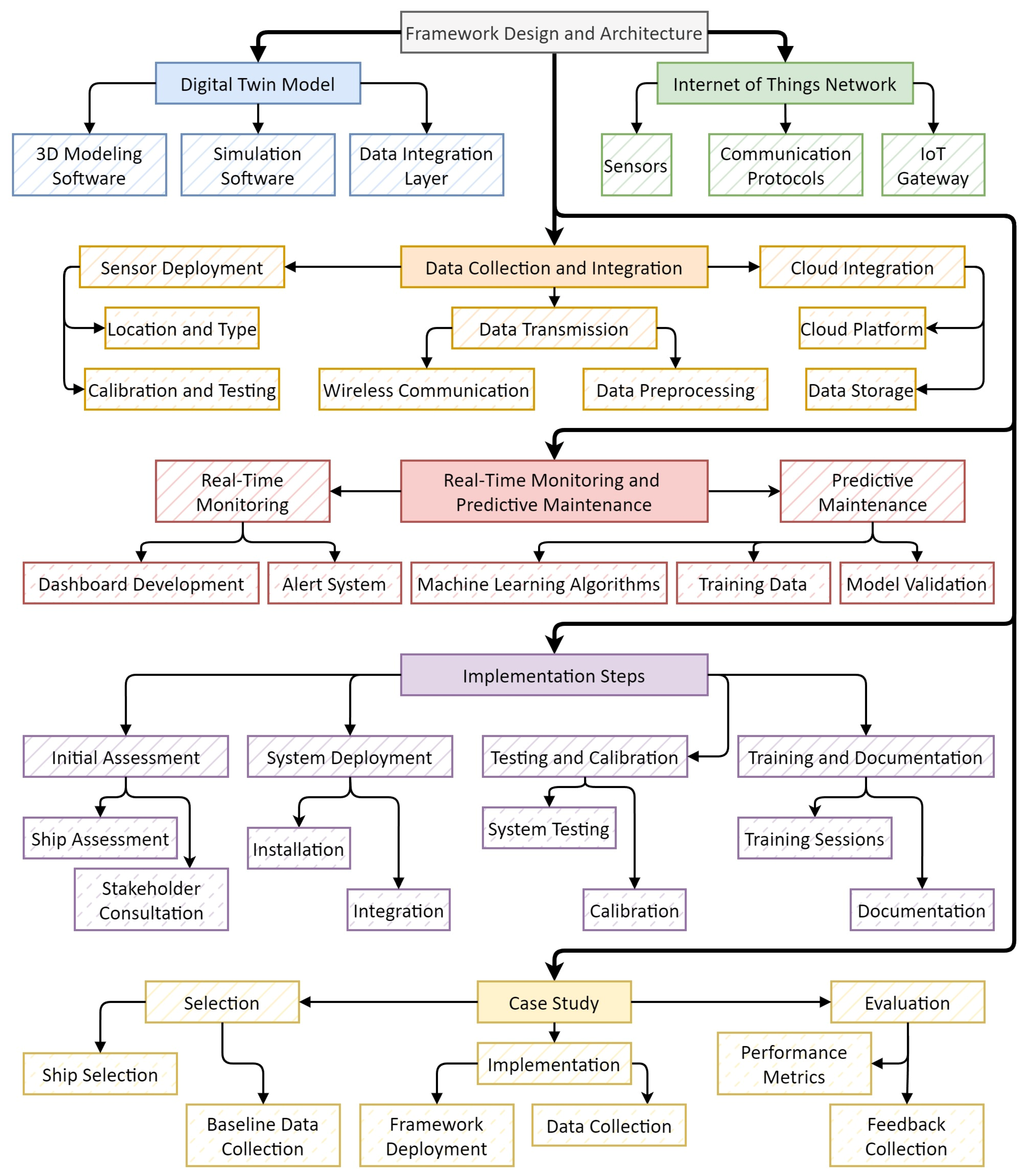 Computers 13 00261 g001