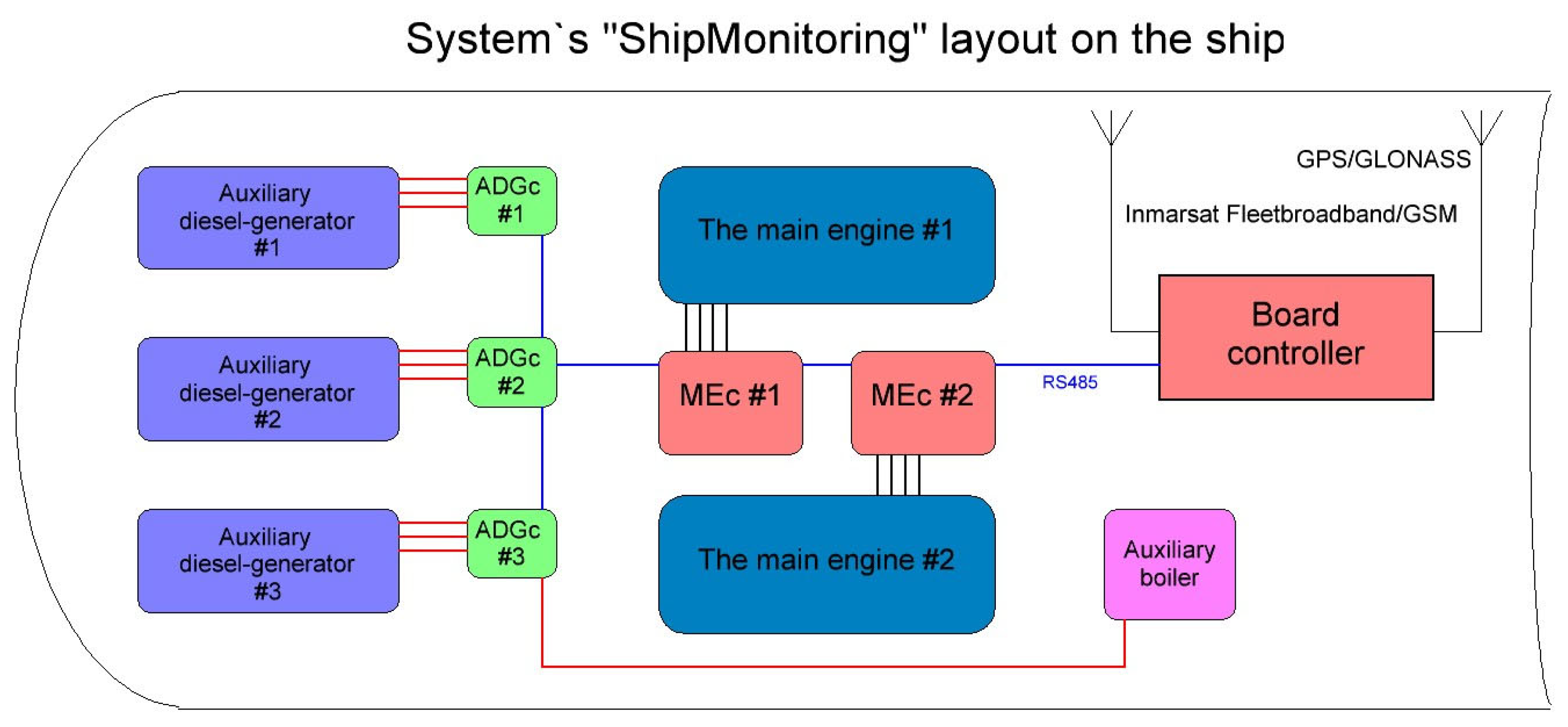 Computers 13 00261 g002