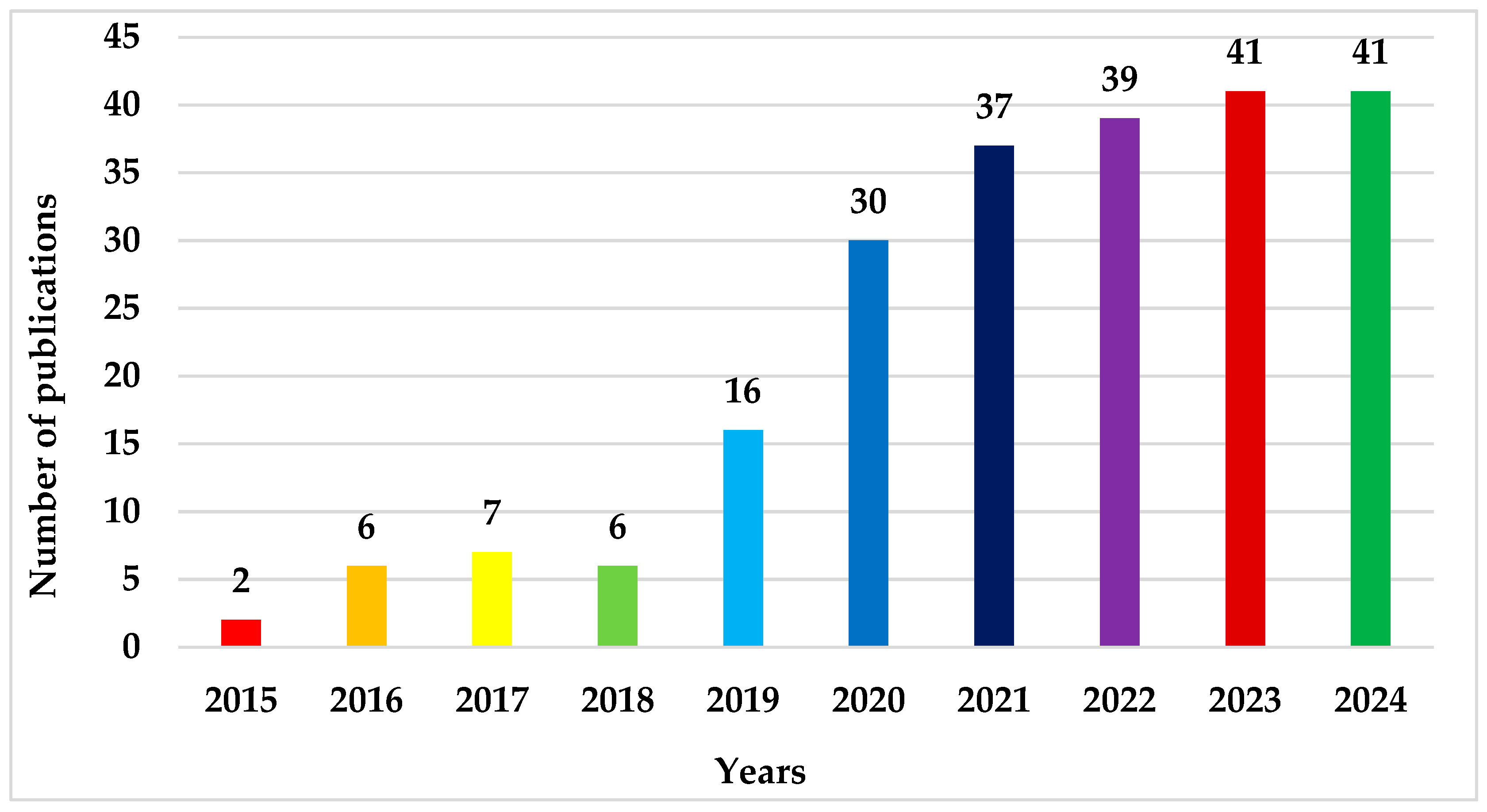 Computers 13 00262 g001