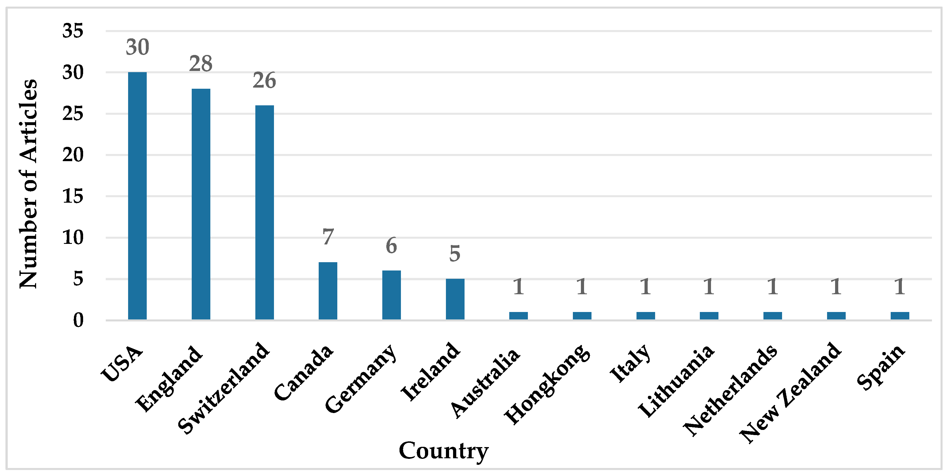 Computers 13 00262 g002