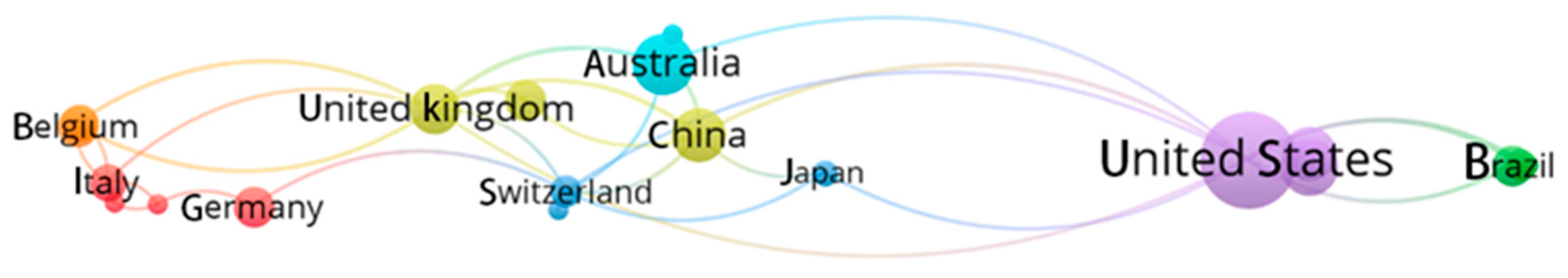 Computers 13 00262 g004