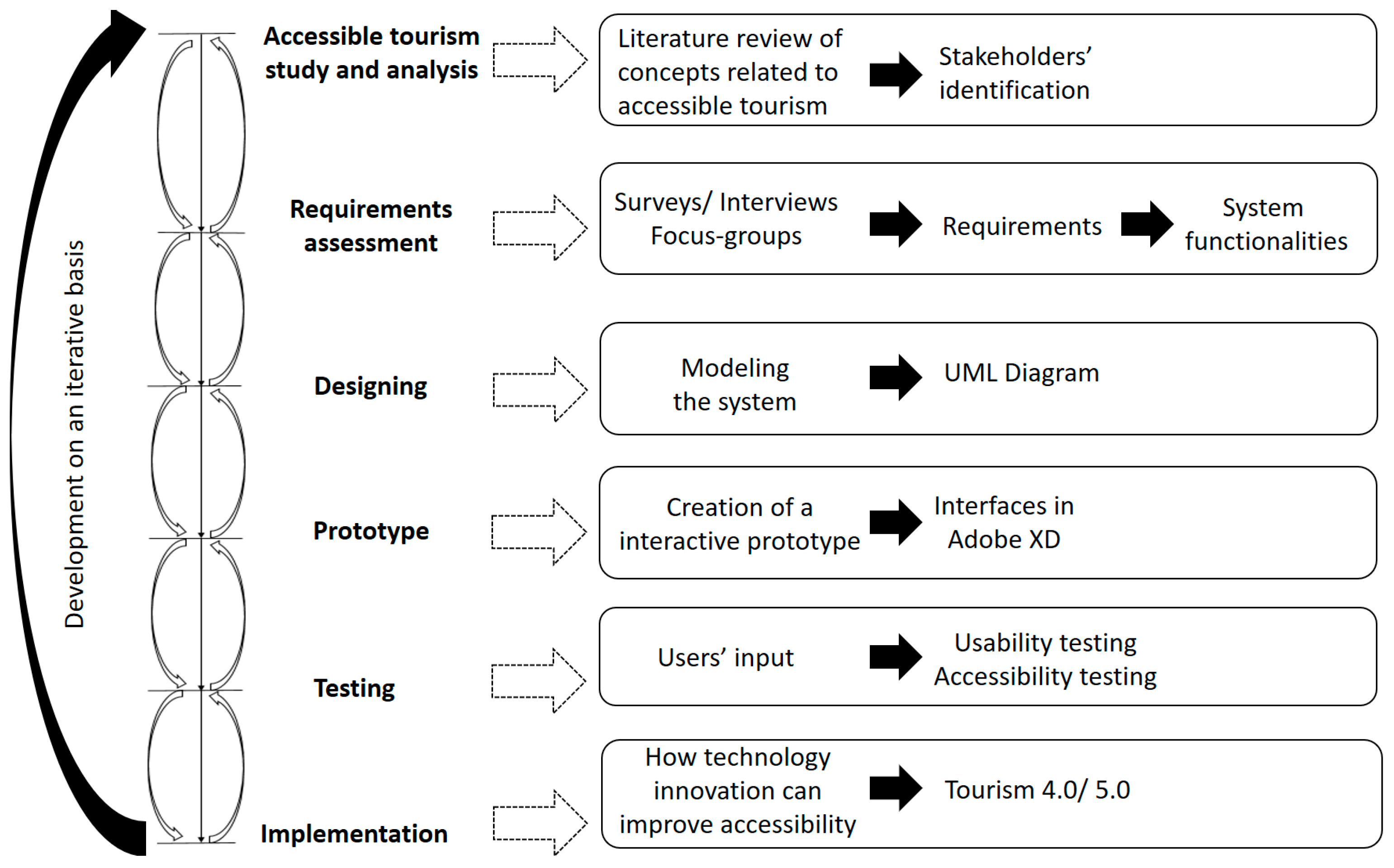 Computers 13 00263 g001
