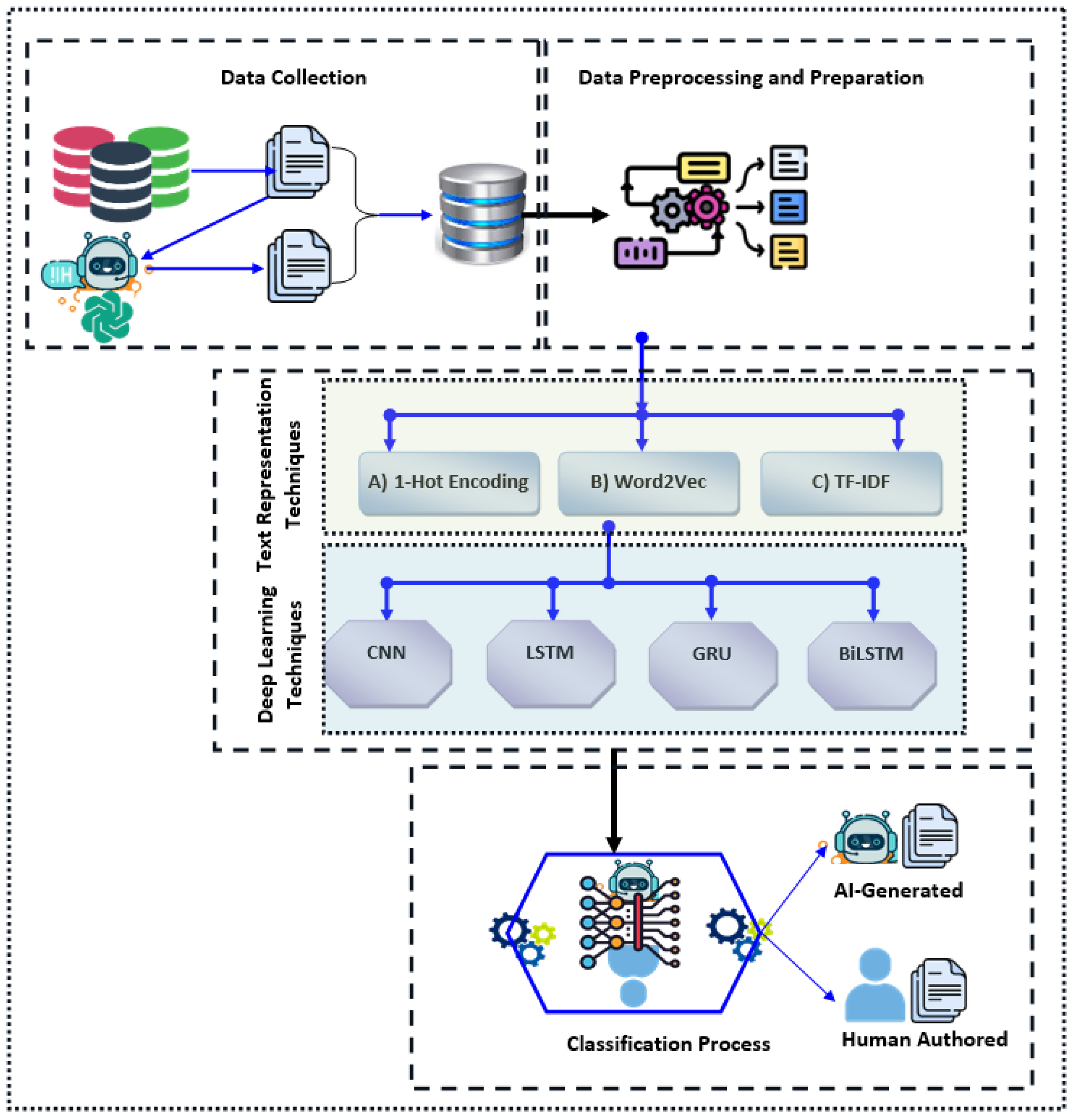 Computers 13 00264 g005