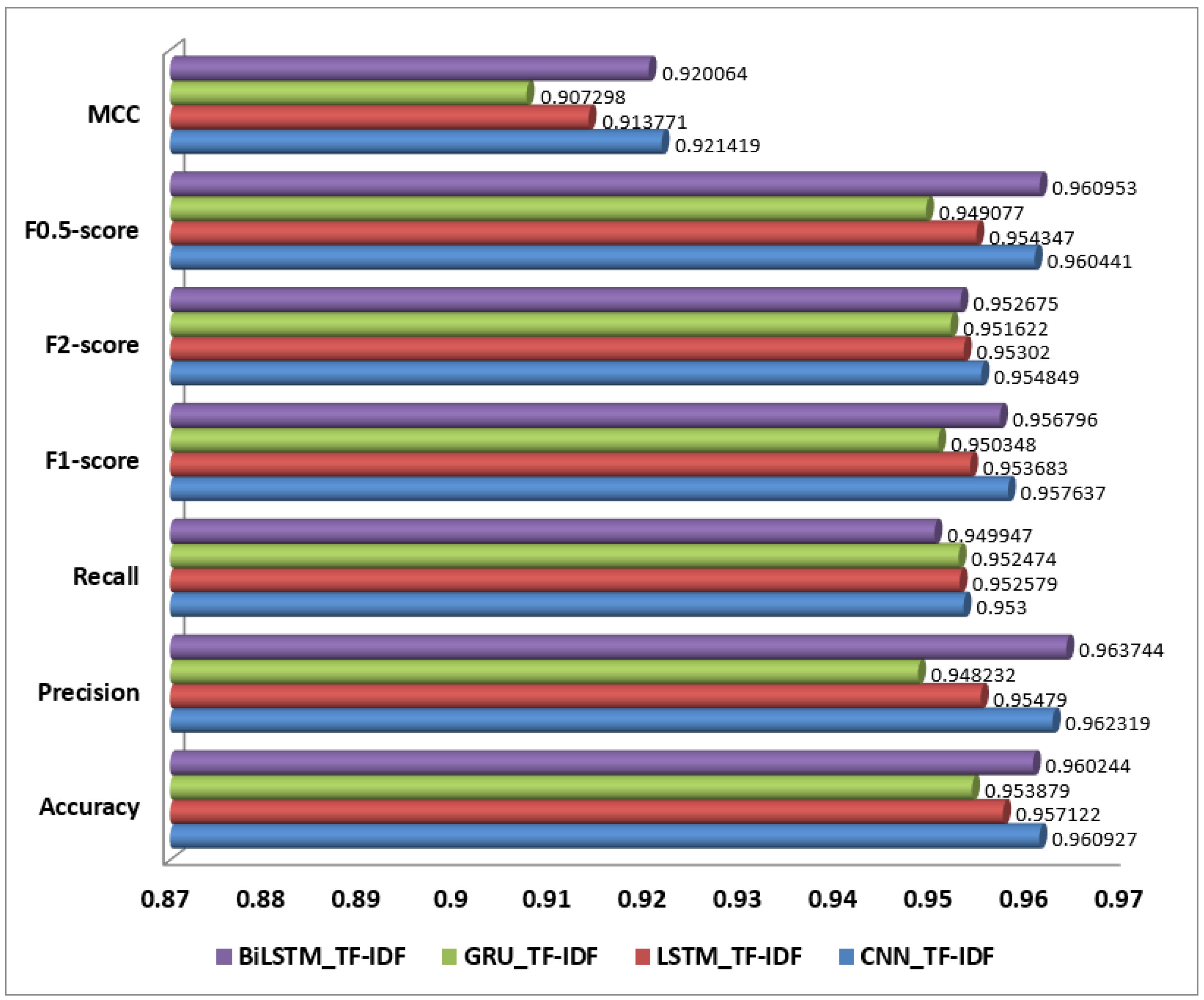 Computers 13 00264 g006